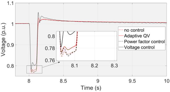 Energies 16 04128 g023