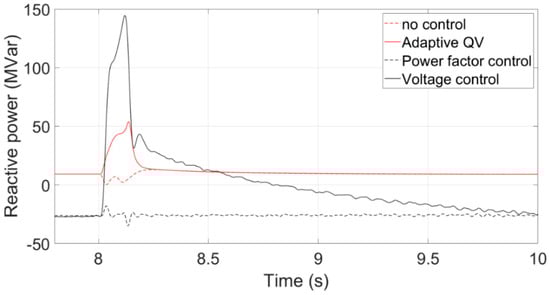 Energies 16 04128 g024