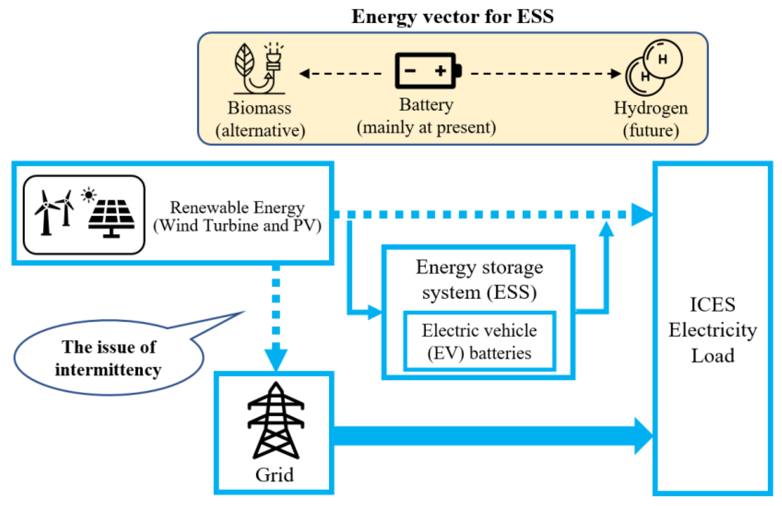 Energies 16 04129 g006 Energies 16 04129 g006