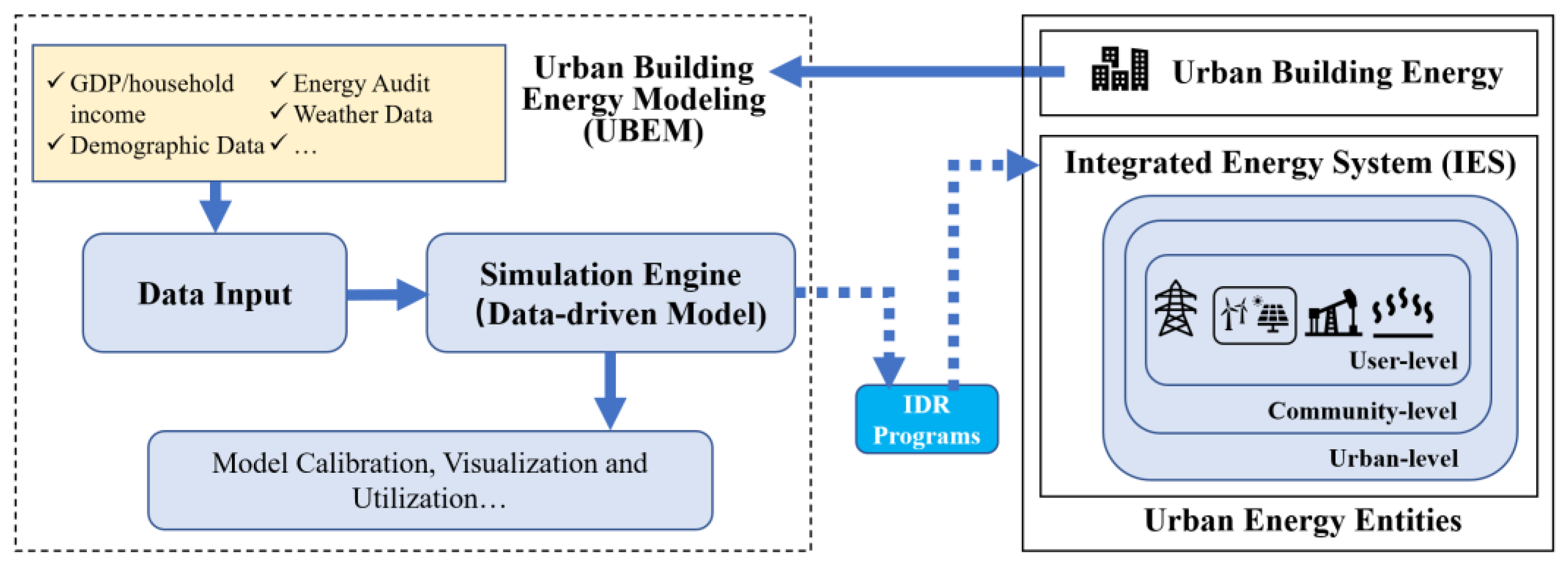 Energies 16 04129 g007 Energies 16 04129 g007