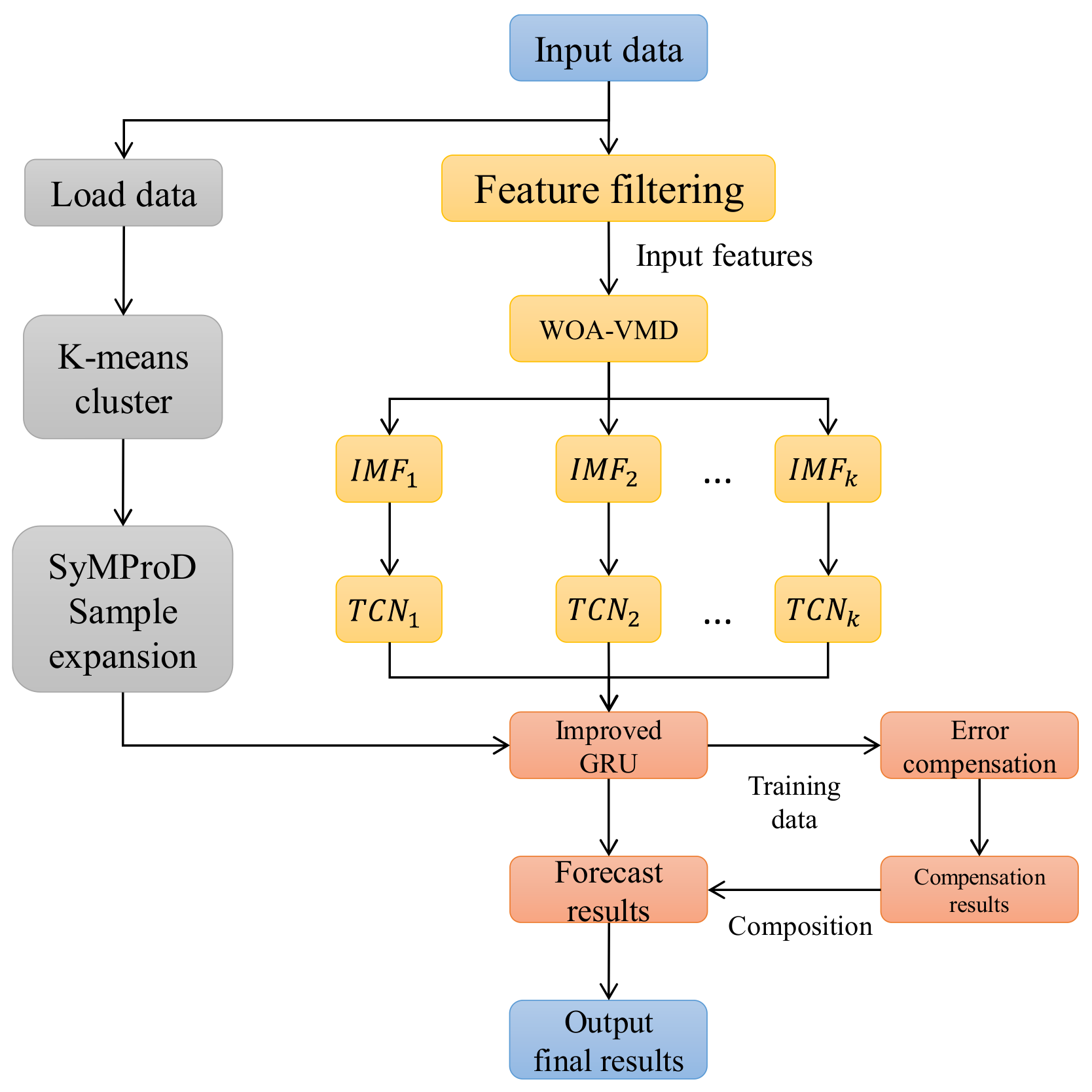 Energies 16 04130 g005 Energies 16 04130 g005