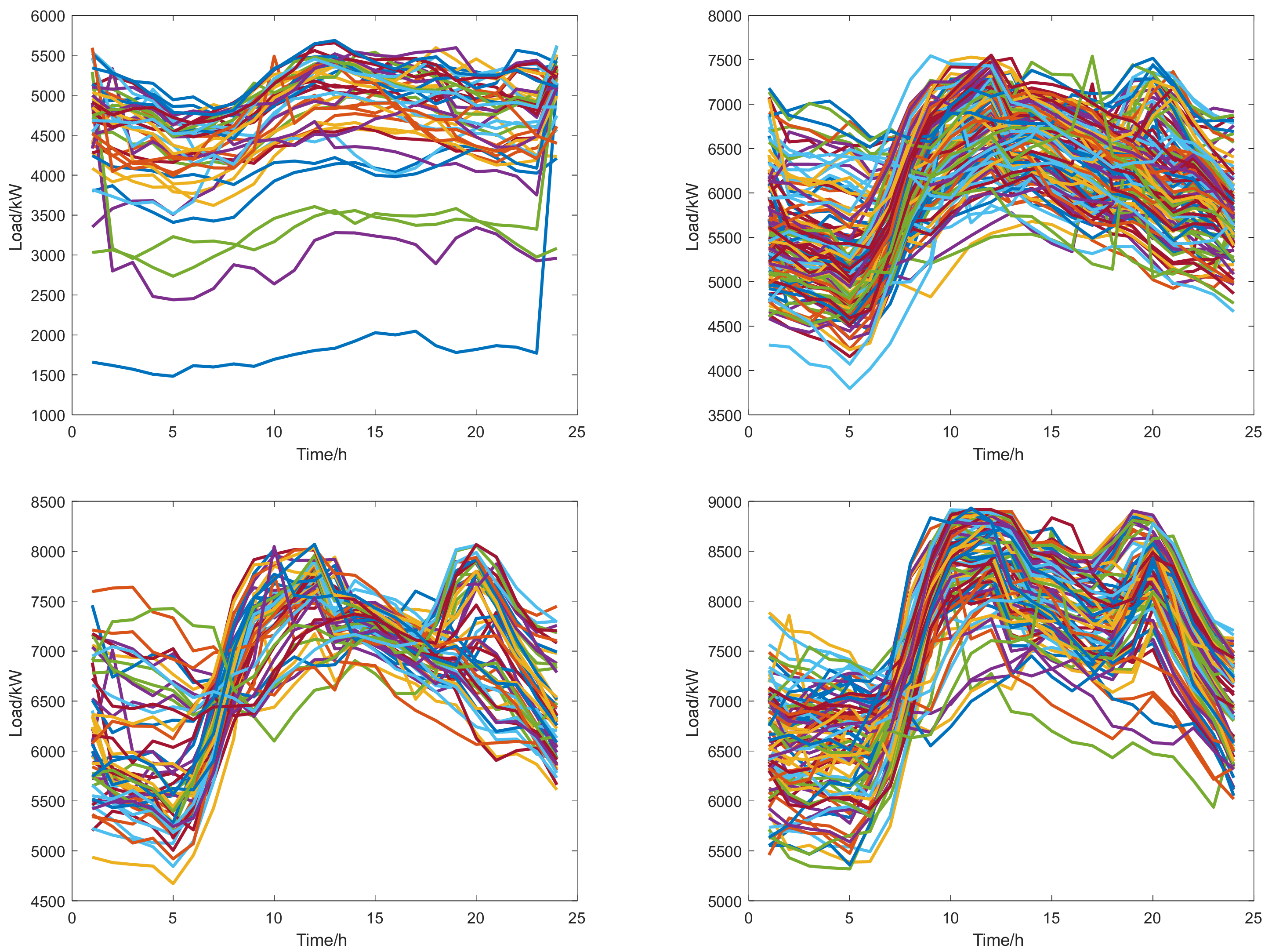 Energies 16 04130 g006 Energies 16 04130 g006
