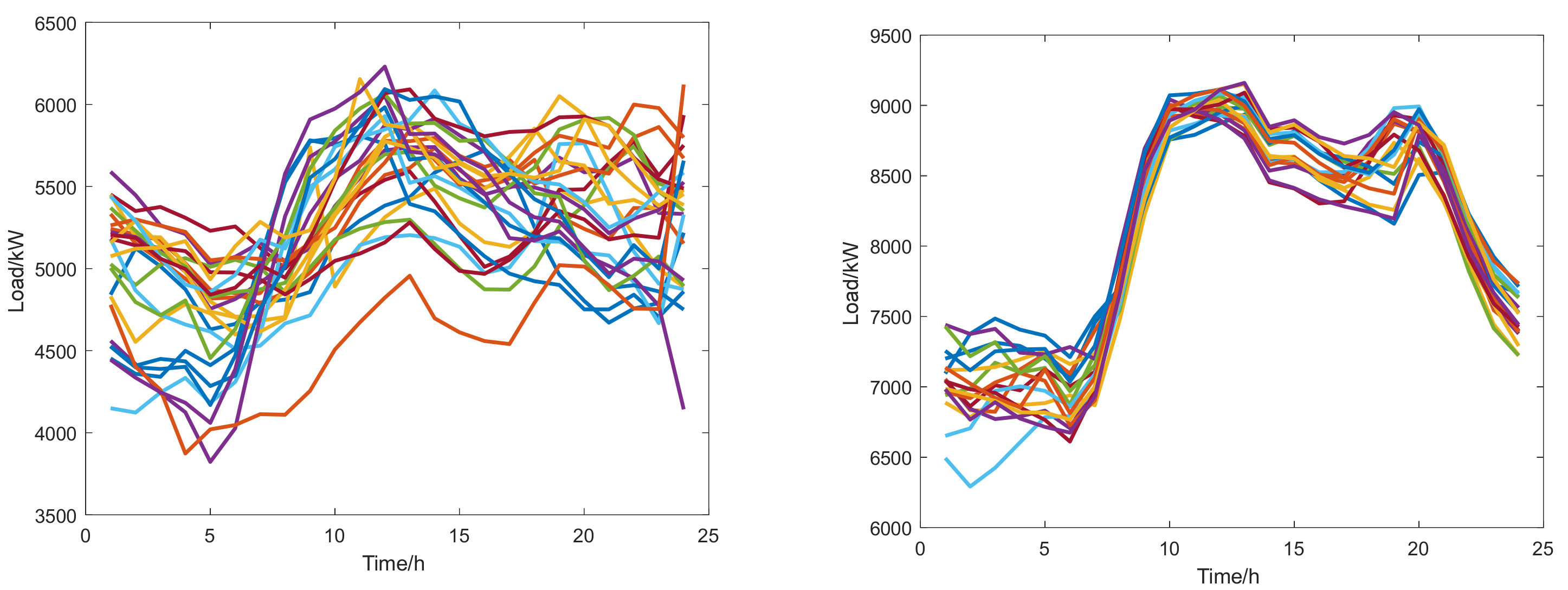 Energies 16 04130 g007 Energies 16 04130 g007