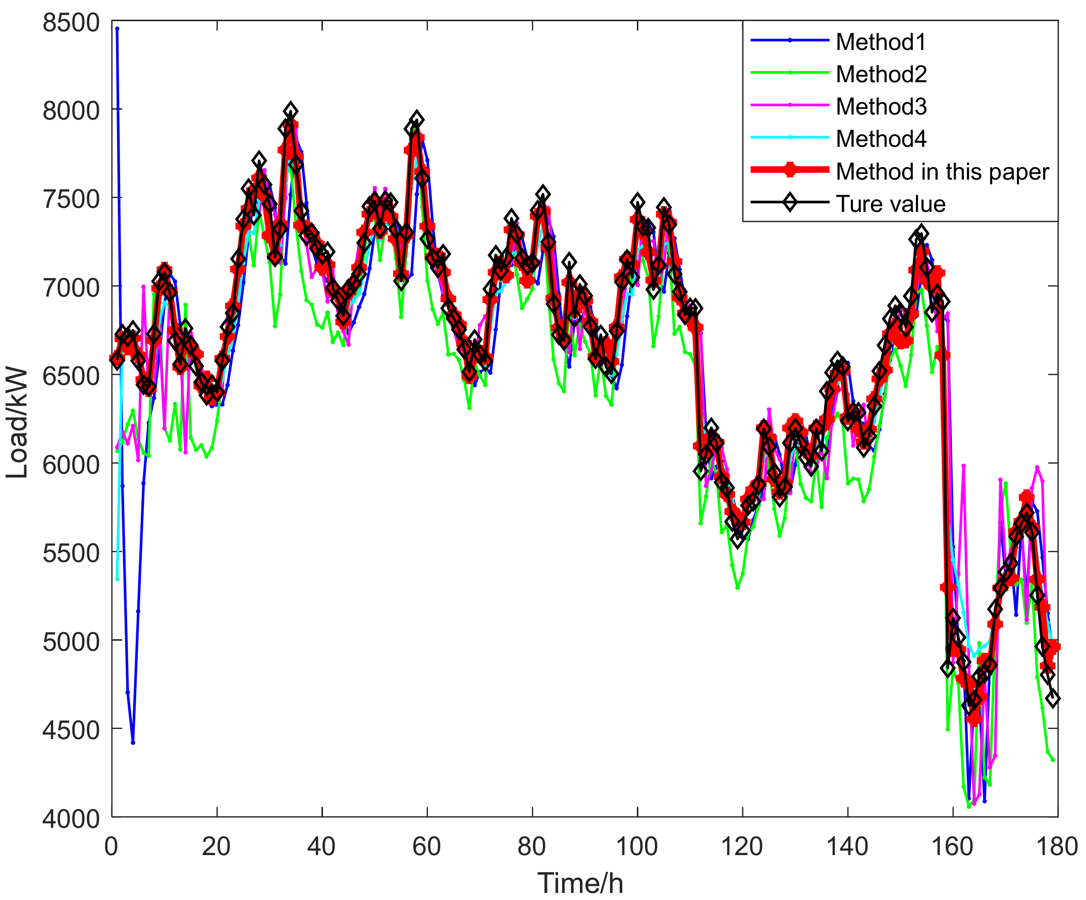 Energies 16 04130 g009 Energies 16 04130 g009