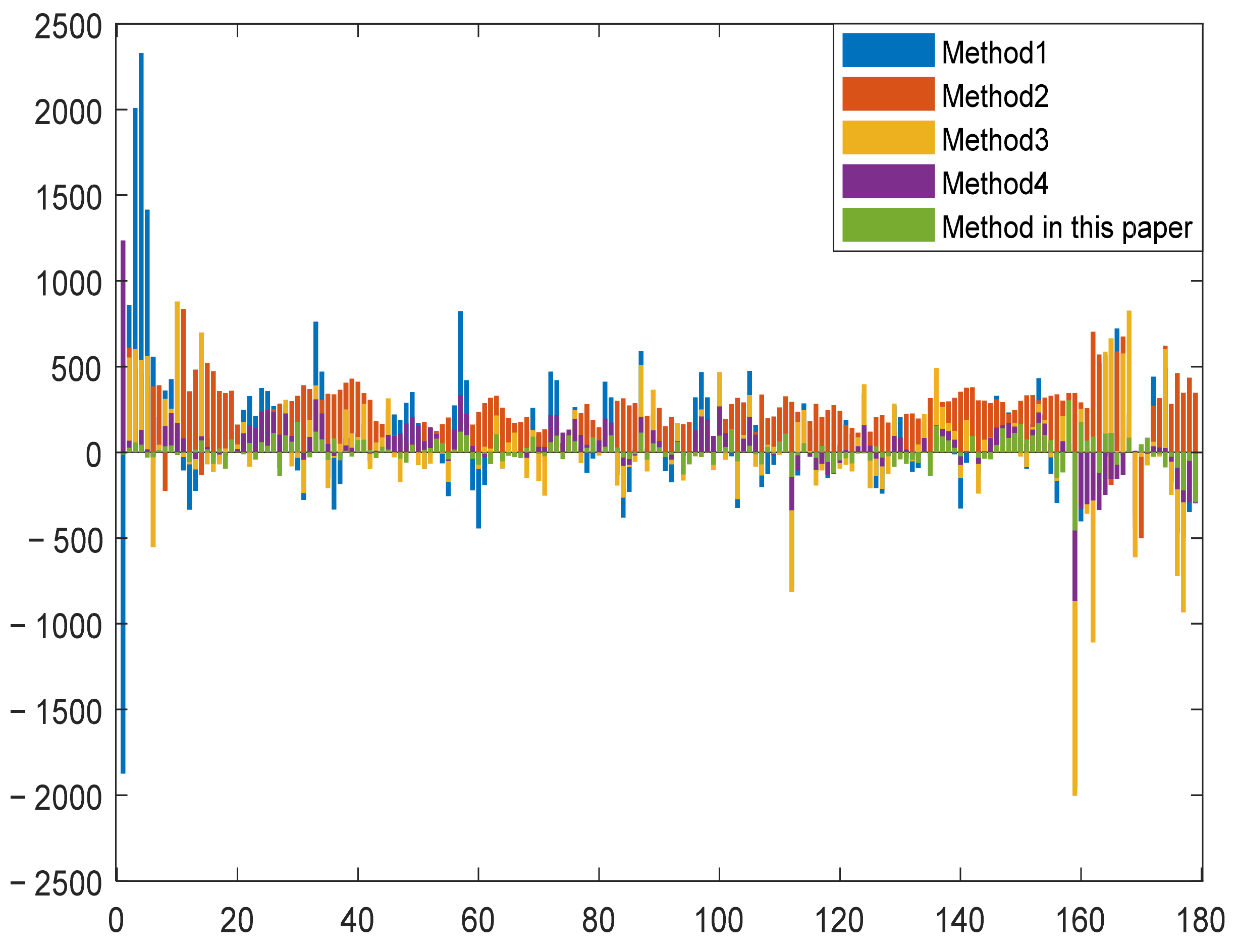 Energies 16 04130 g010 Energies 16 04130 g010