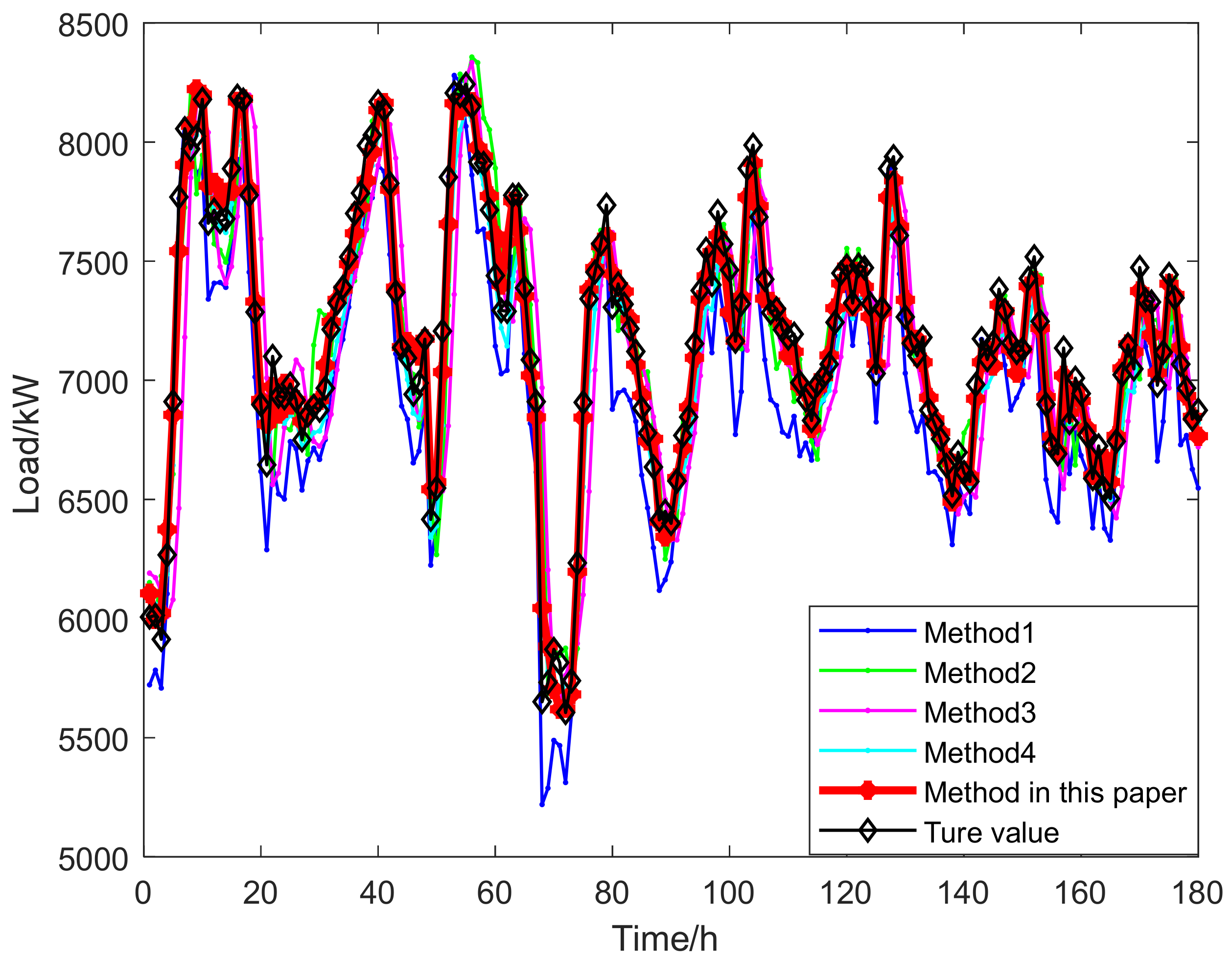 Energies 16 04130 g011 Energies 16 04130 g011