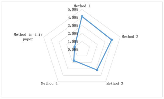 Energies 16 04130 g0a1