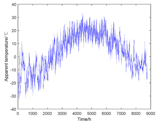 Energies 16 04130 g0a11
