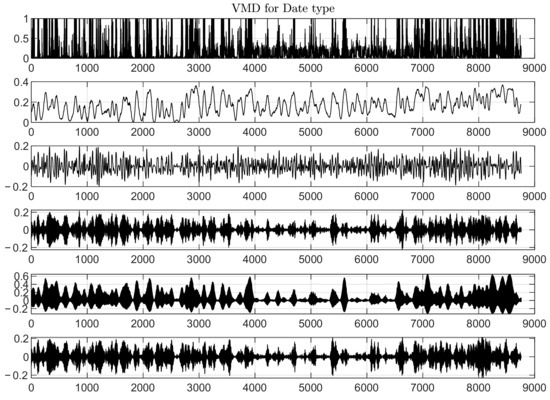 Energies 16 04130 g0a12