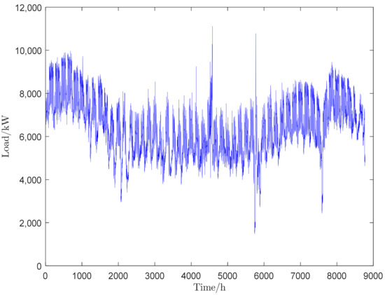 Energies 16 04130 g0a4