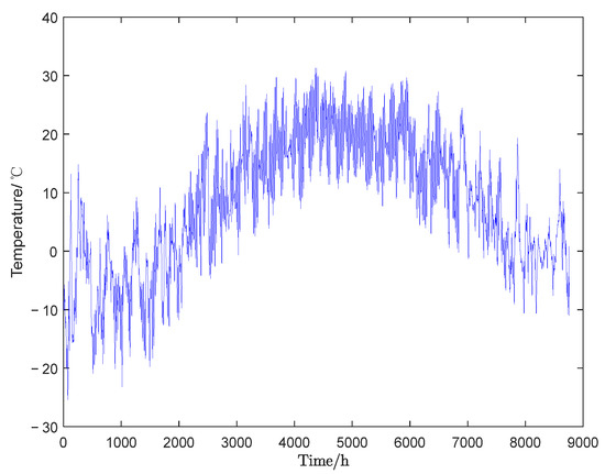 Energies 16 04130 g0a5