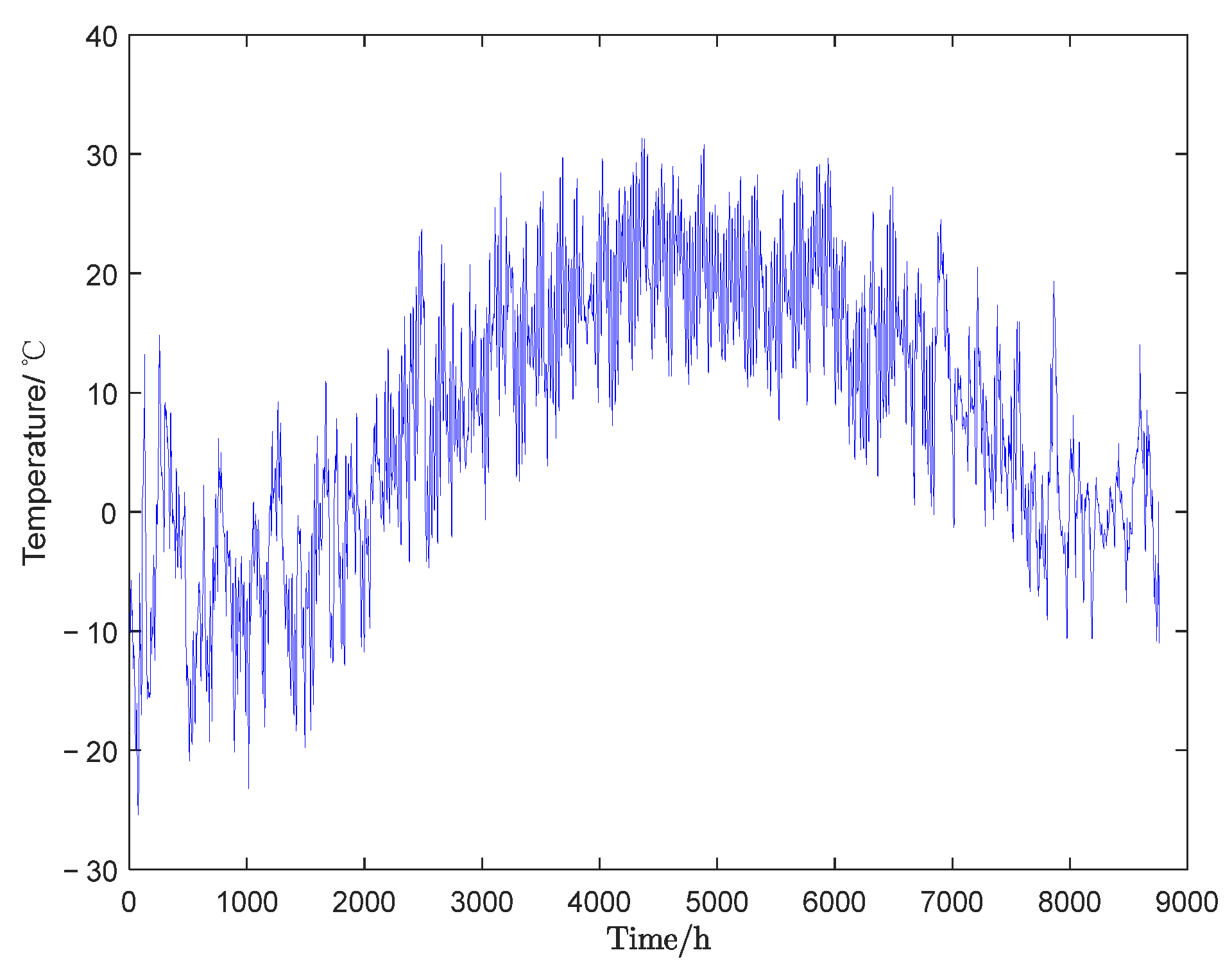 Energies 16 04130 g0a5 Energies 16 04130 g0a5