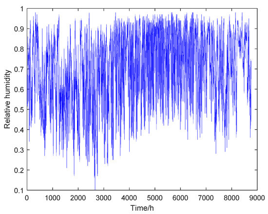 Energies 16 04130 g0a6