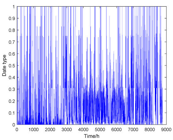 Energies 16 04130 g0a8