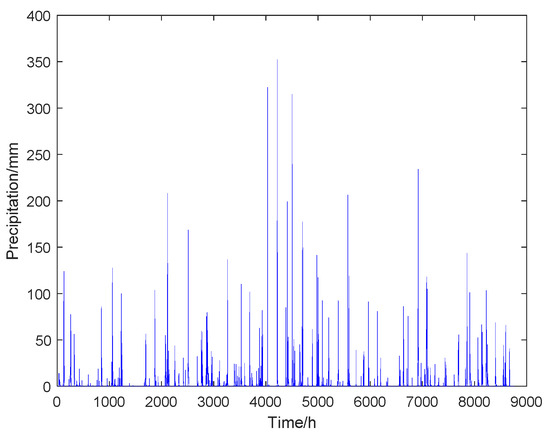 Energies 16 04130 g0a9