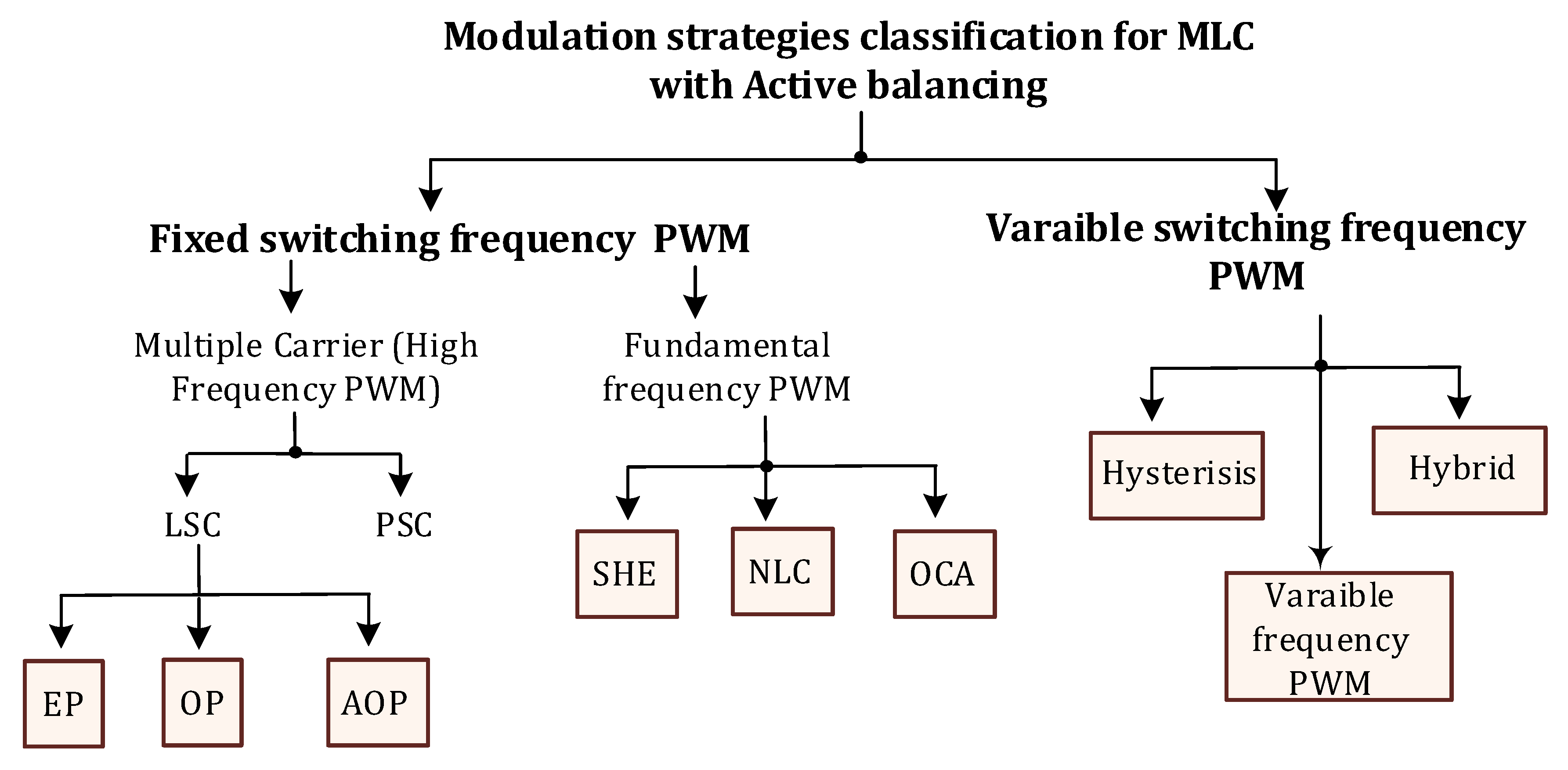 Energies 16 04133 g010