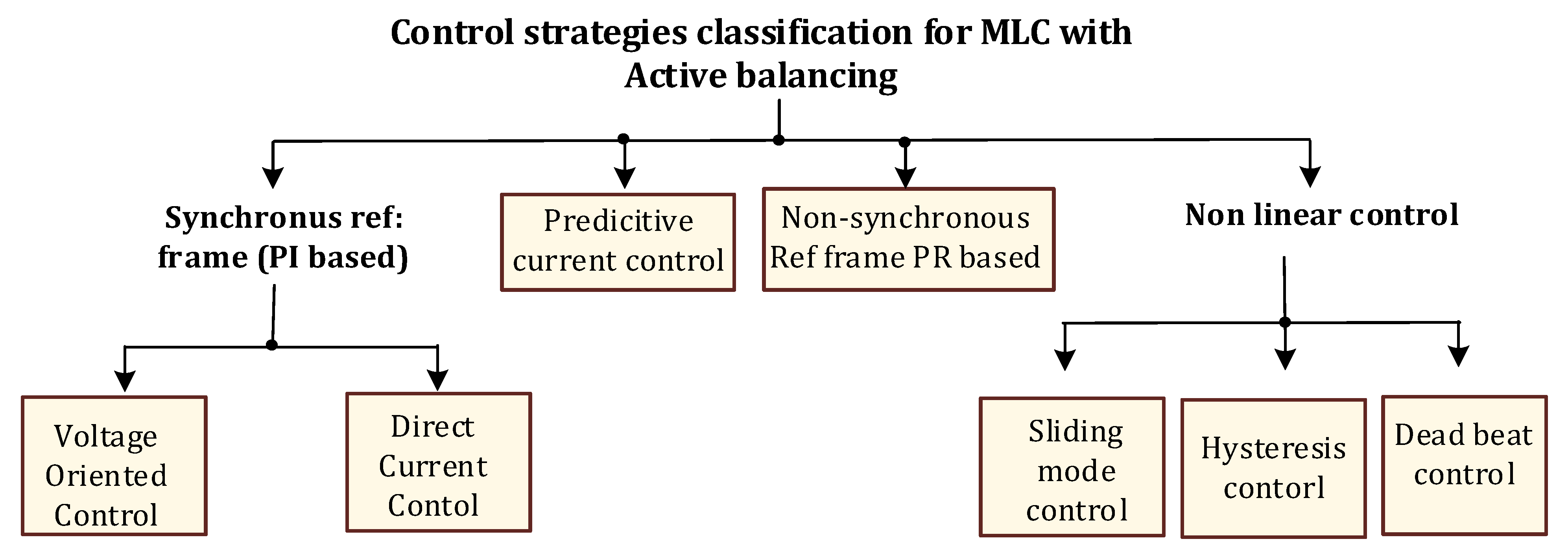Energies 16 04133 g013