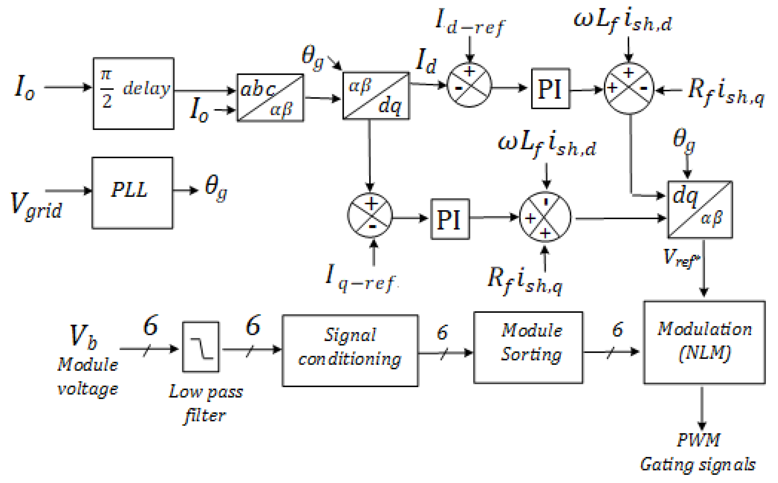 Energies 16 04133 g014