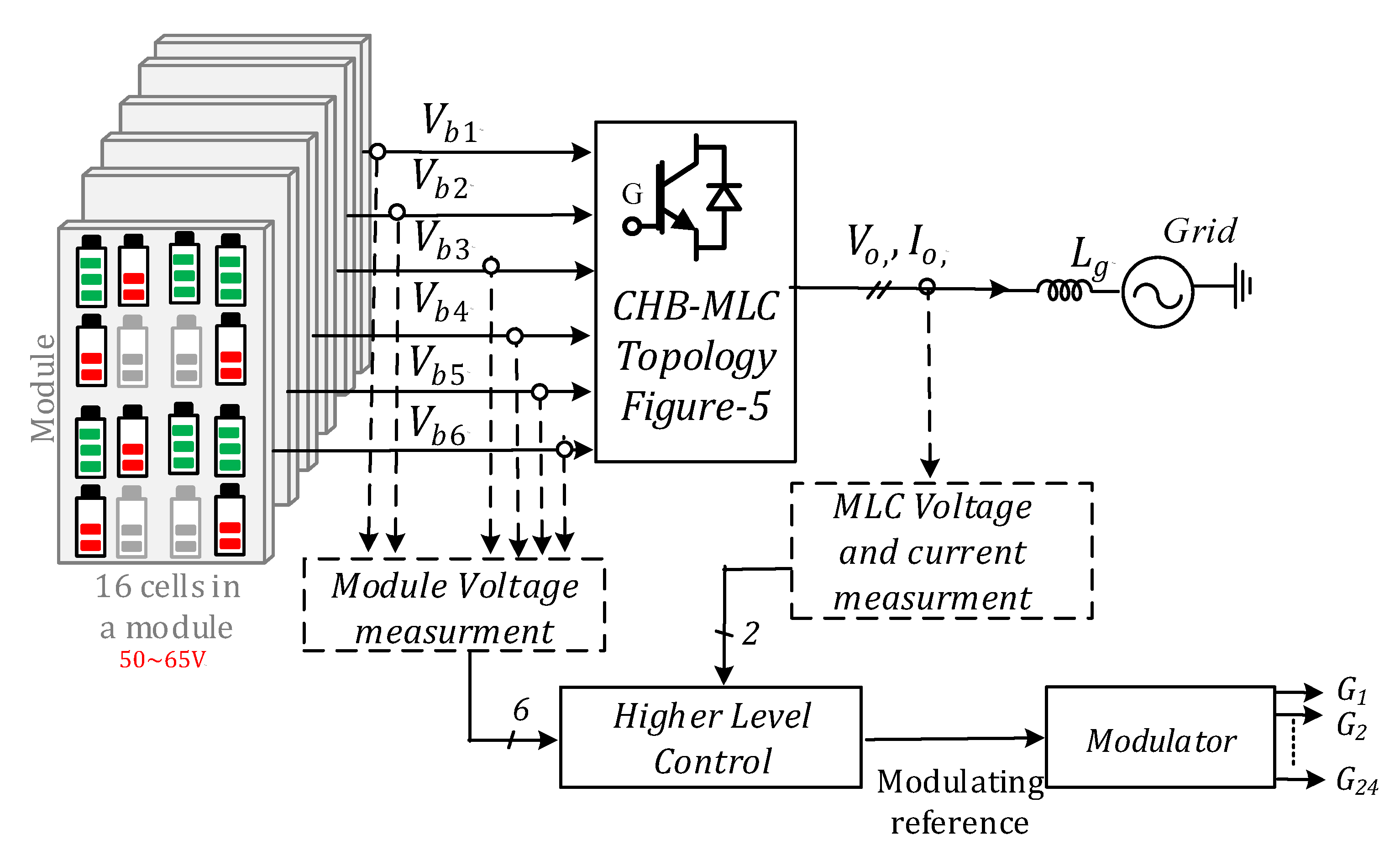 Energies 16 04133 g019