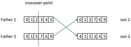 Energies 16 04139 g004