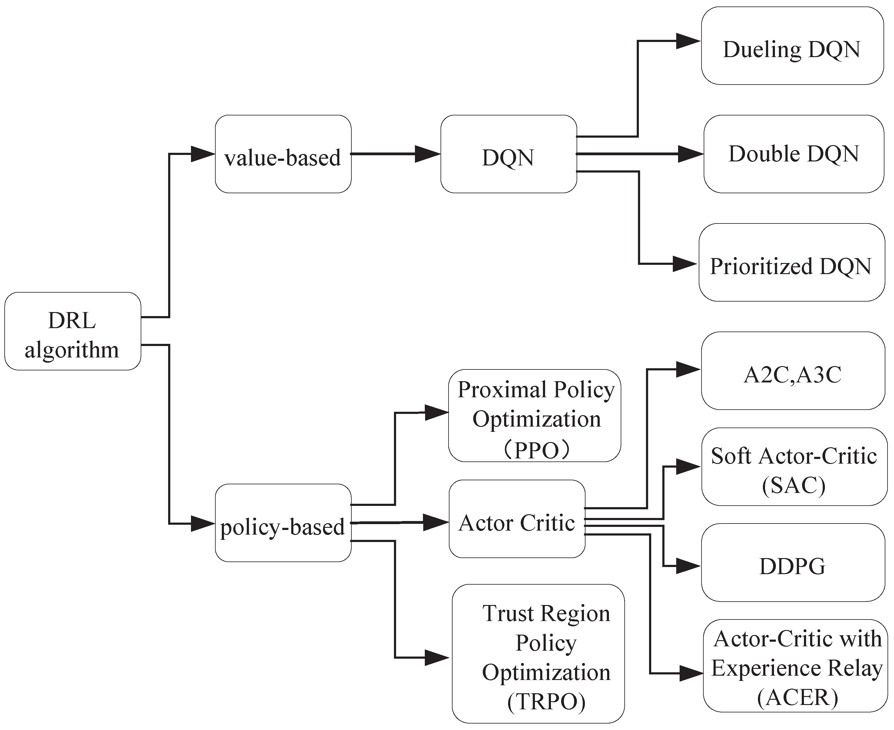 Energies 16 04143 g004