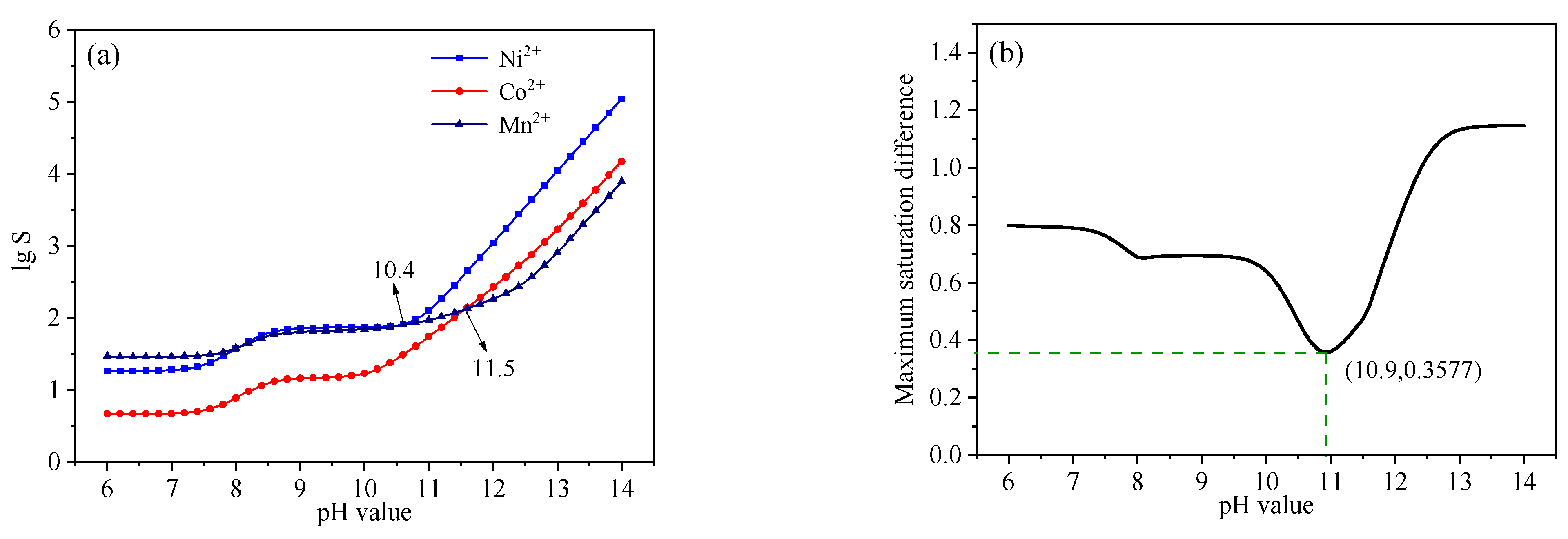 Energies 16 04149 g003