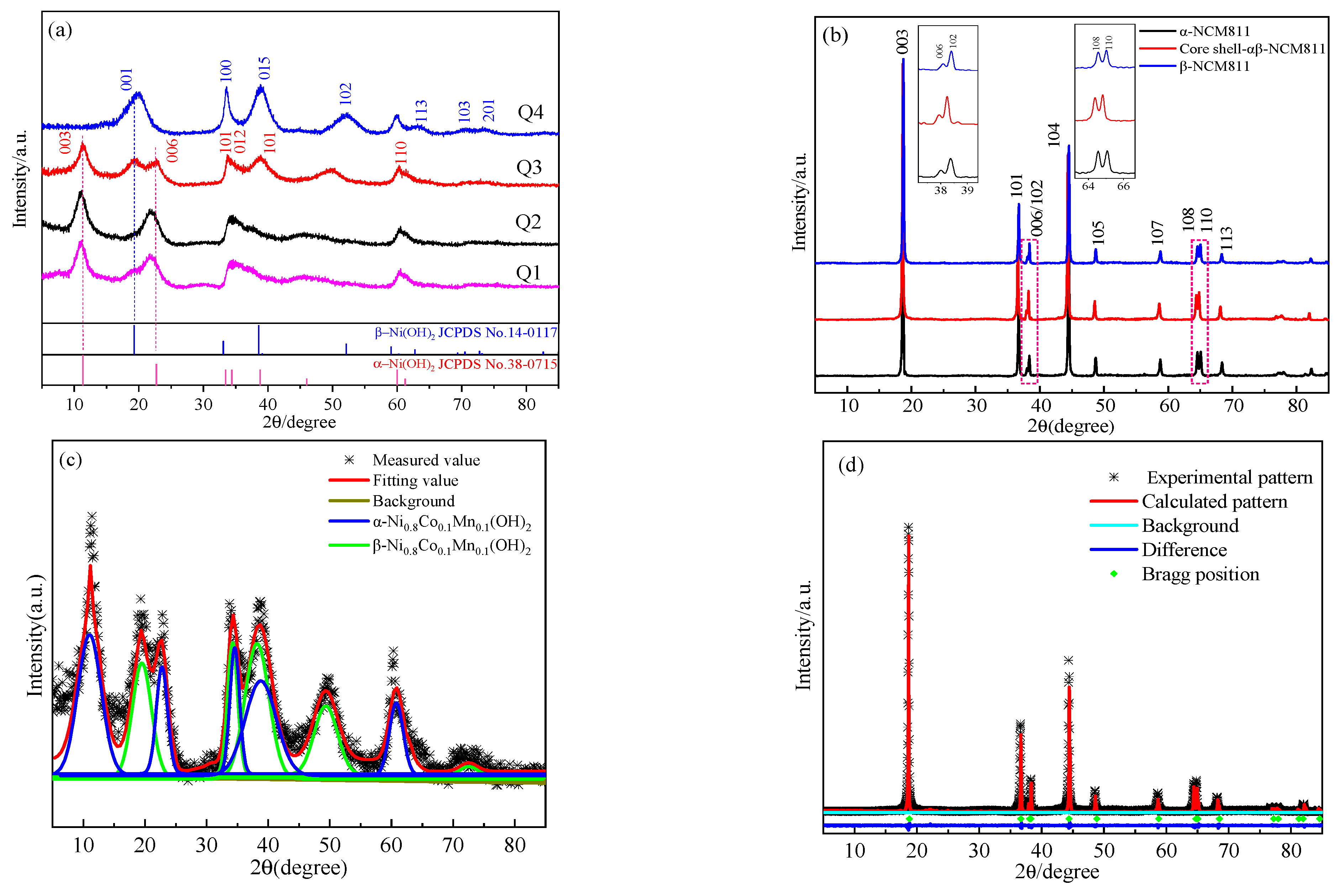 Energies 16 04149 g004