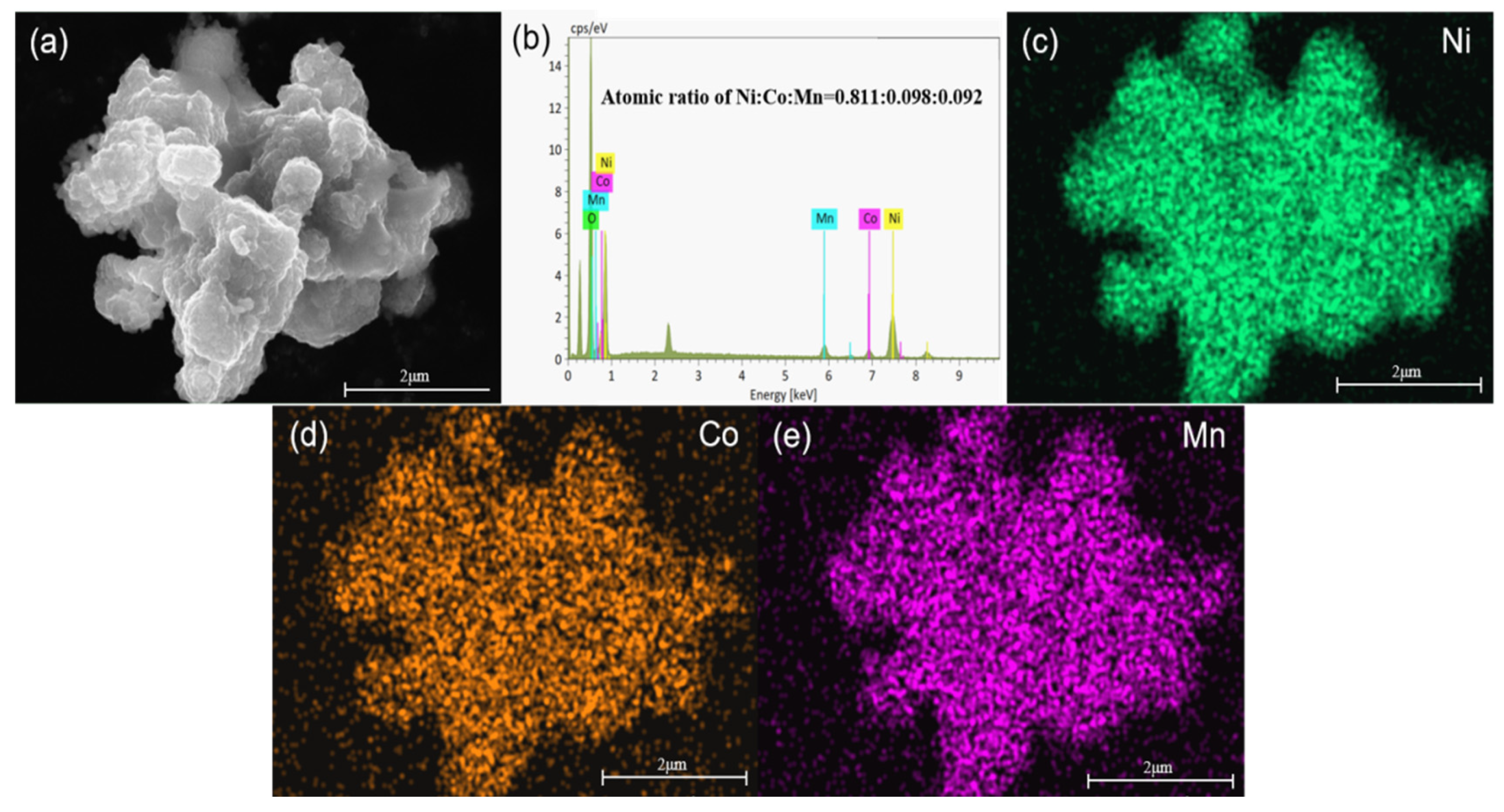 Energies 16 04149 g005