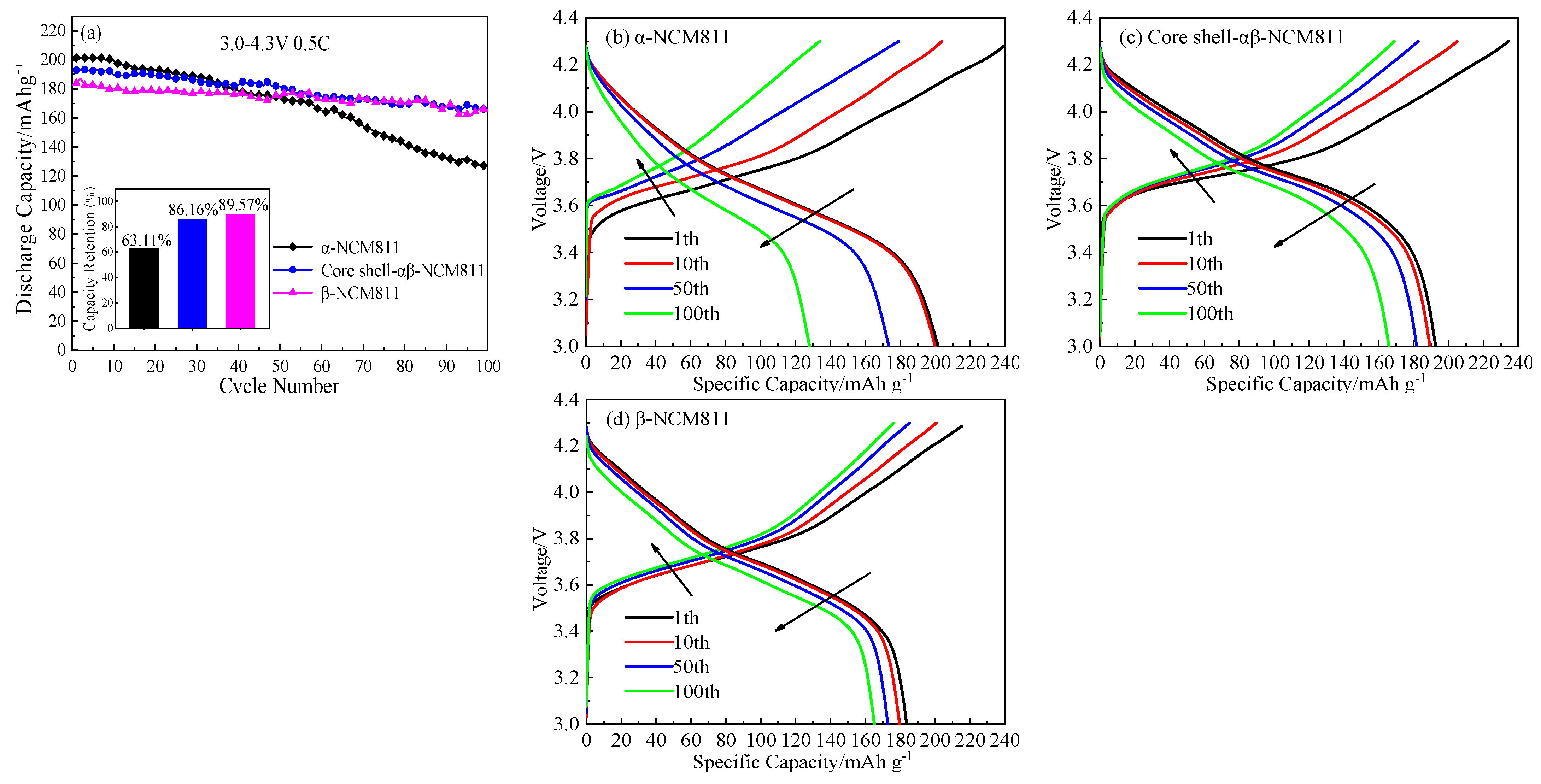 Energies 16 04149 g007
