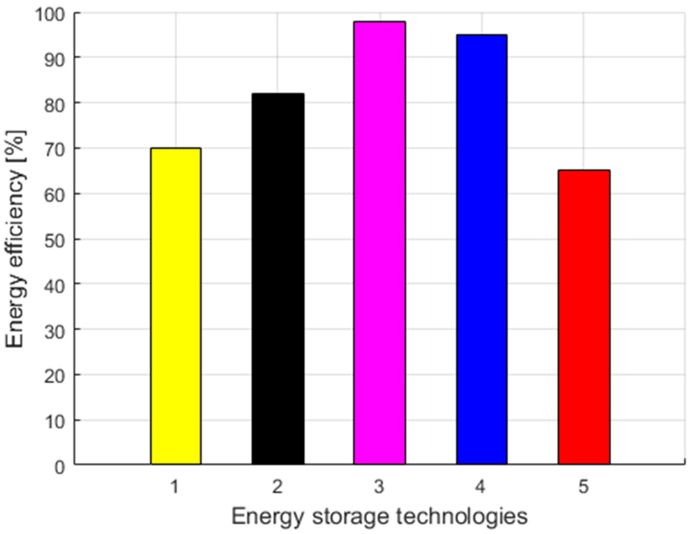 Energies 16 04153 g022 Energies 16 04153 g022