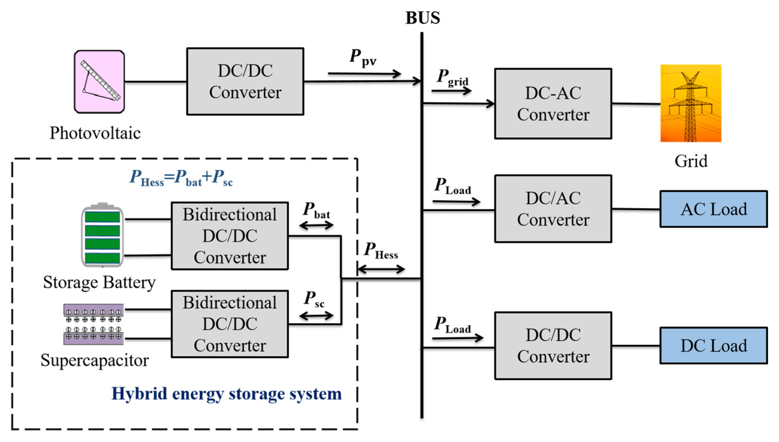 Energies 16 04154 g001 Energies 16 04154 g001