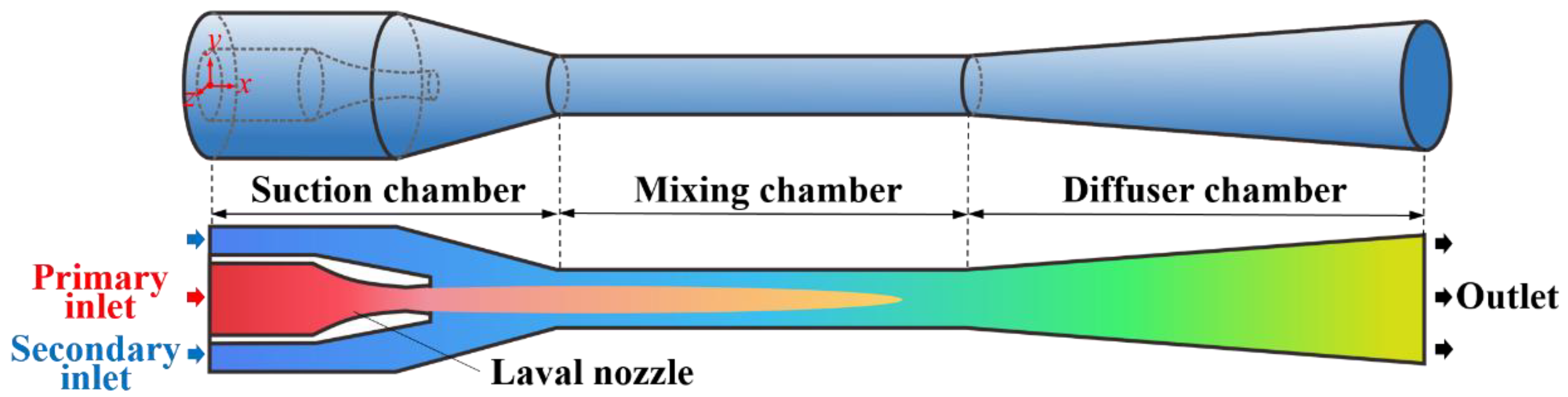 Energies 16 04158 g001 Energies 16 04158 g001