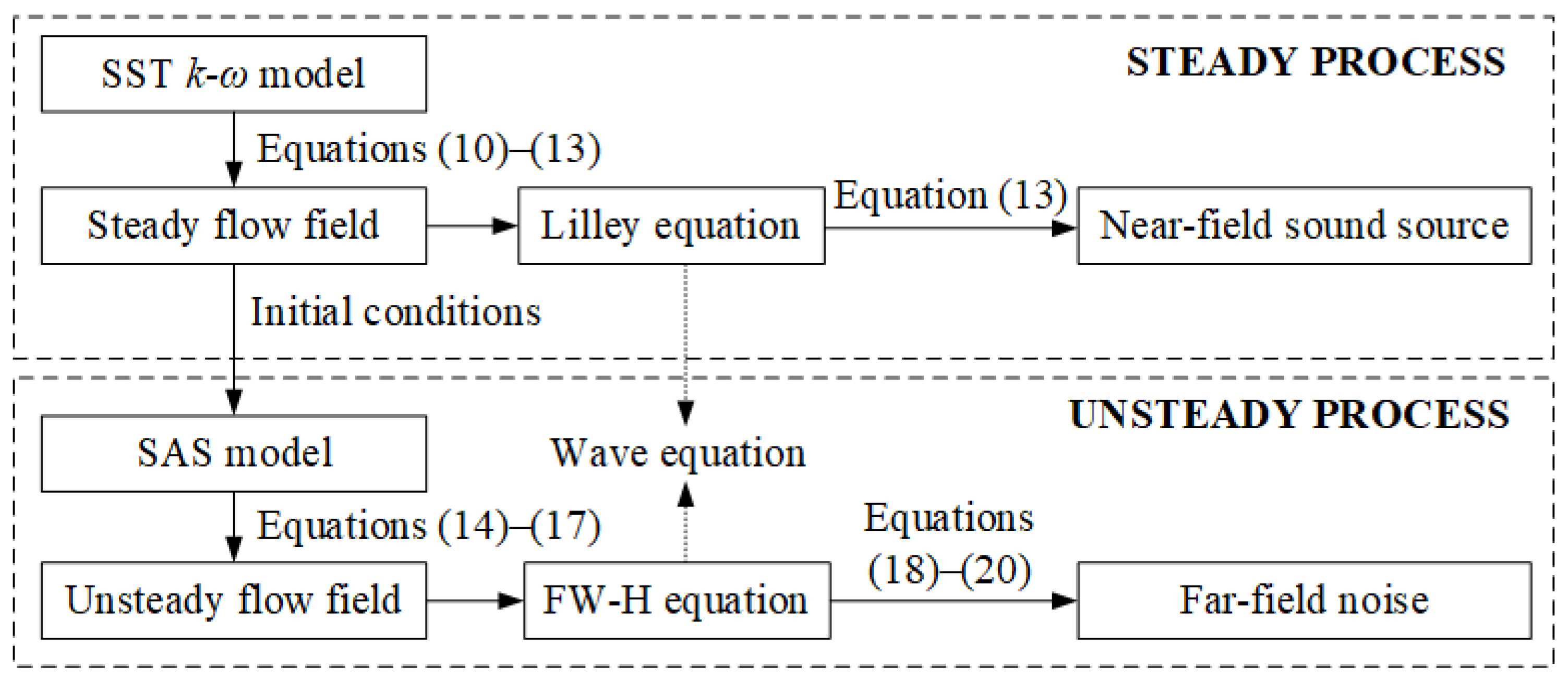 Energies 16 04158 g002 Energies 16 04158 g002