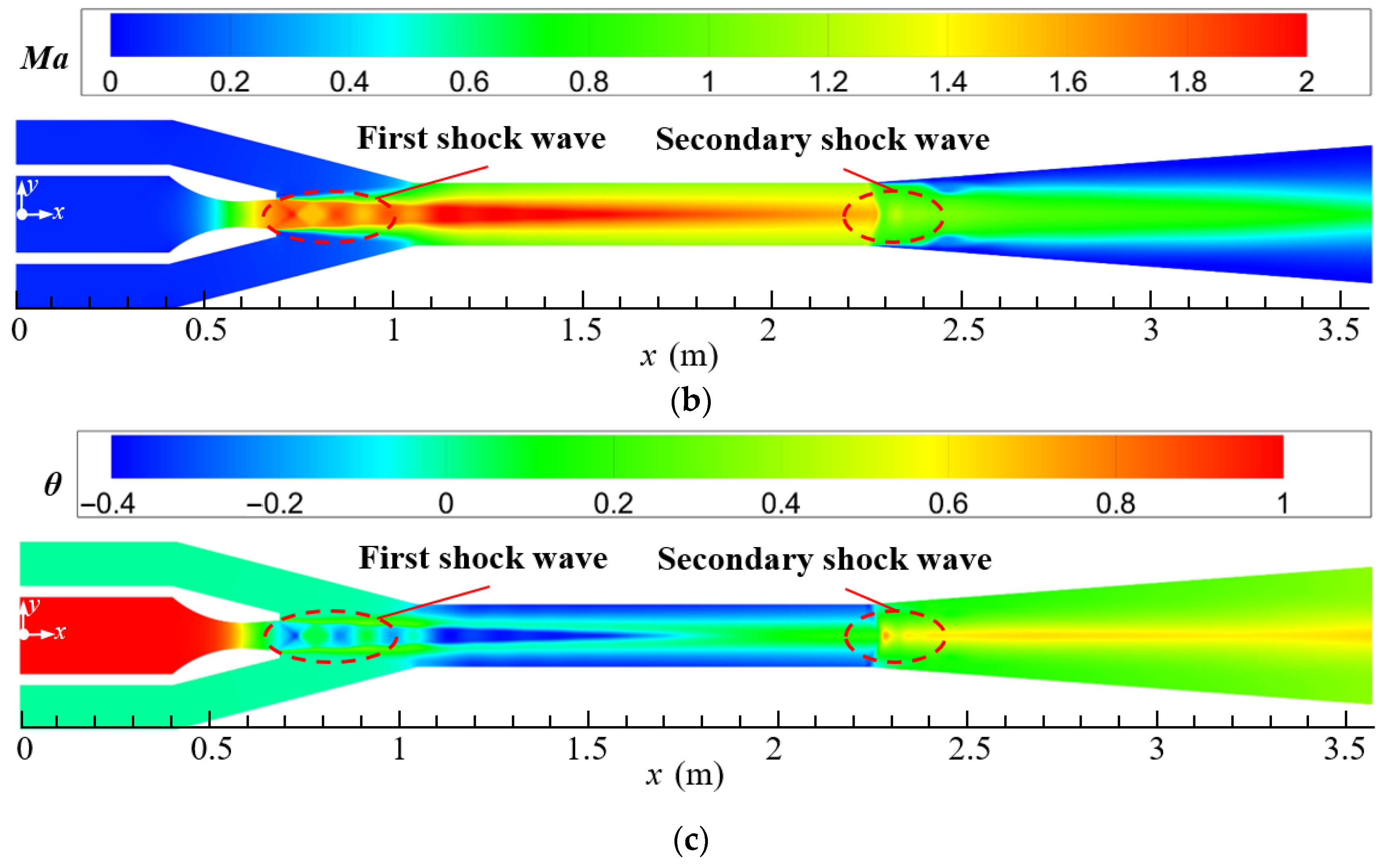 Energies 16 04158 g005b Energies 16 04158 g005b
