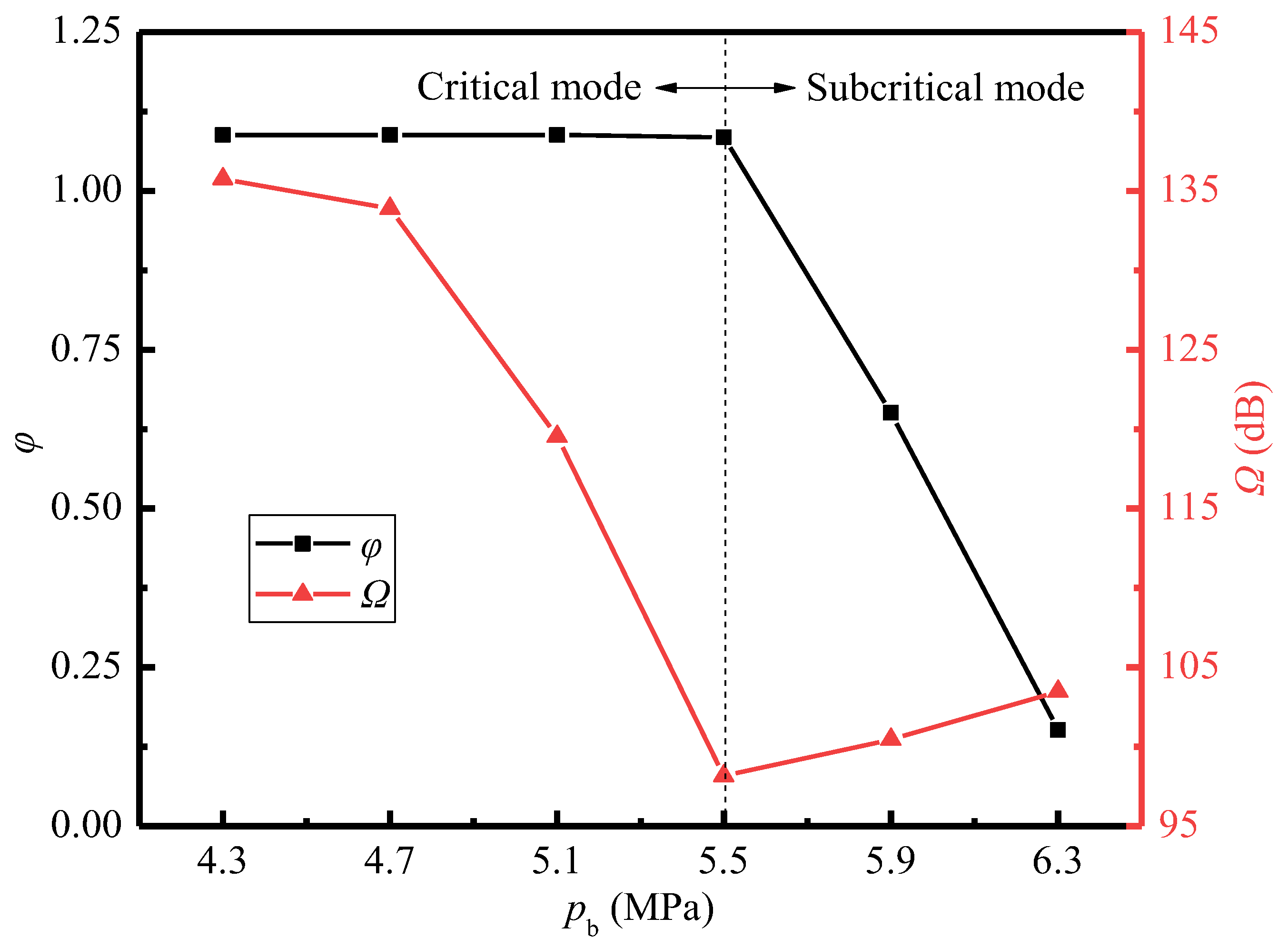 Energies 16 04158 g015 Energies 16 04158 g015
