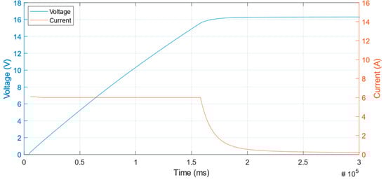 Energies 16 04160 g012