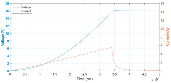 Energies 16 04160 g013