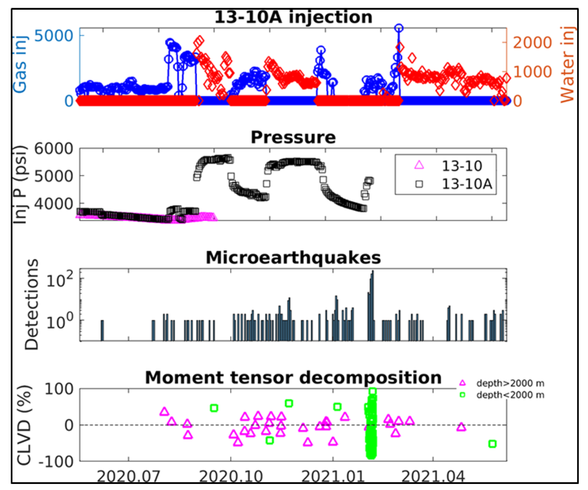 Energies 16 04163 g011