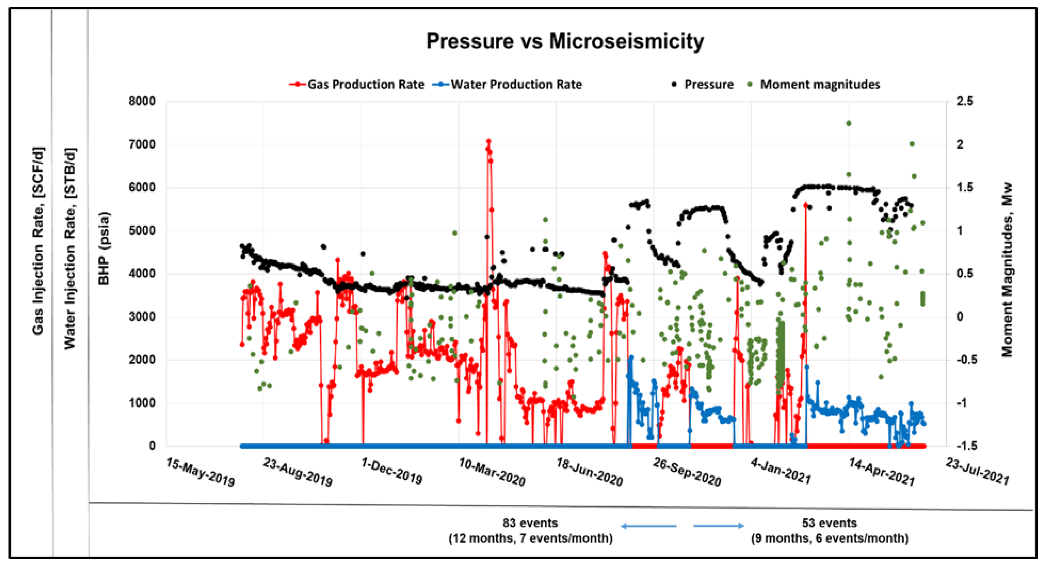 Energies 16 04163 g012