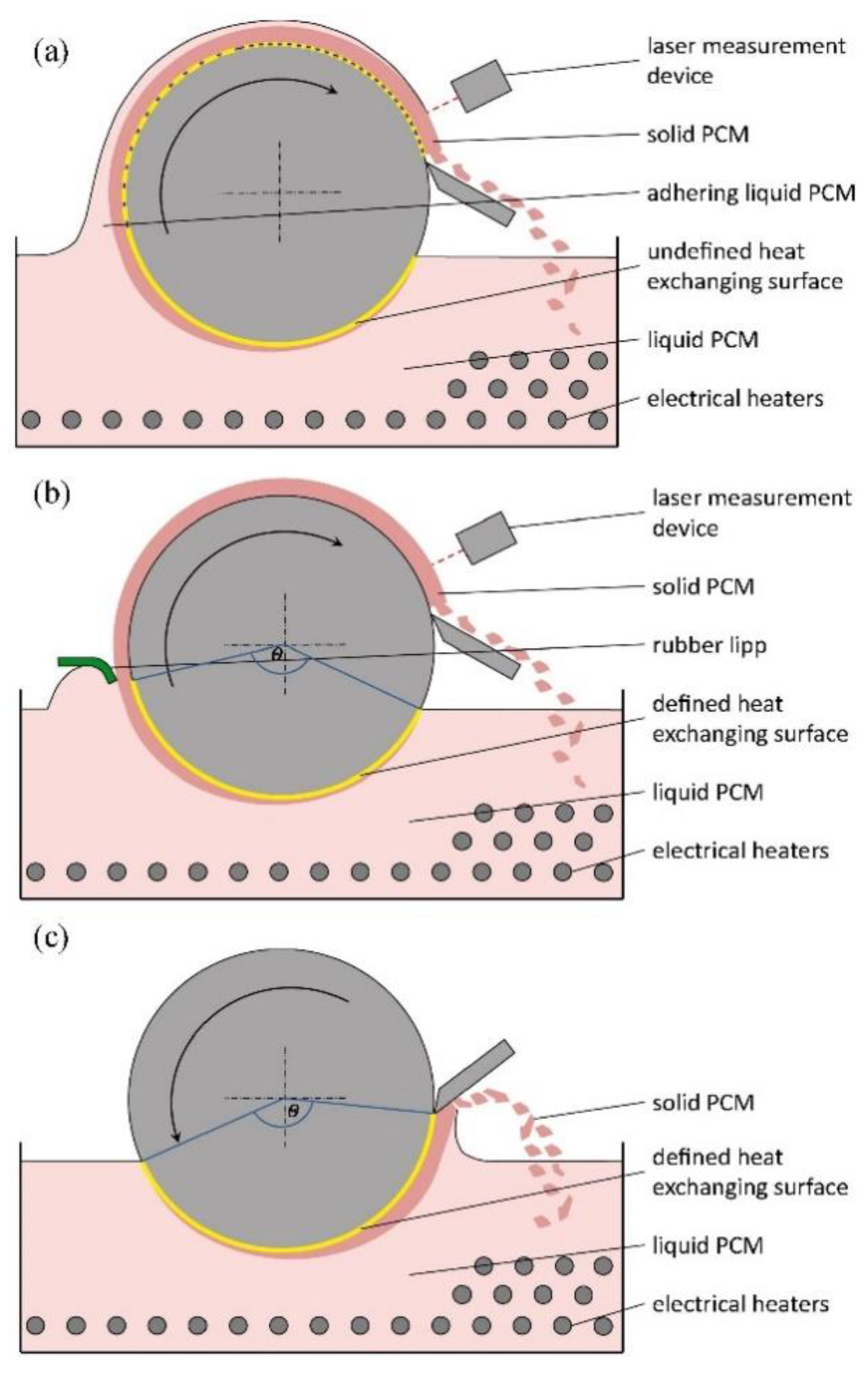 Energies 16 04165 g007