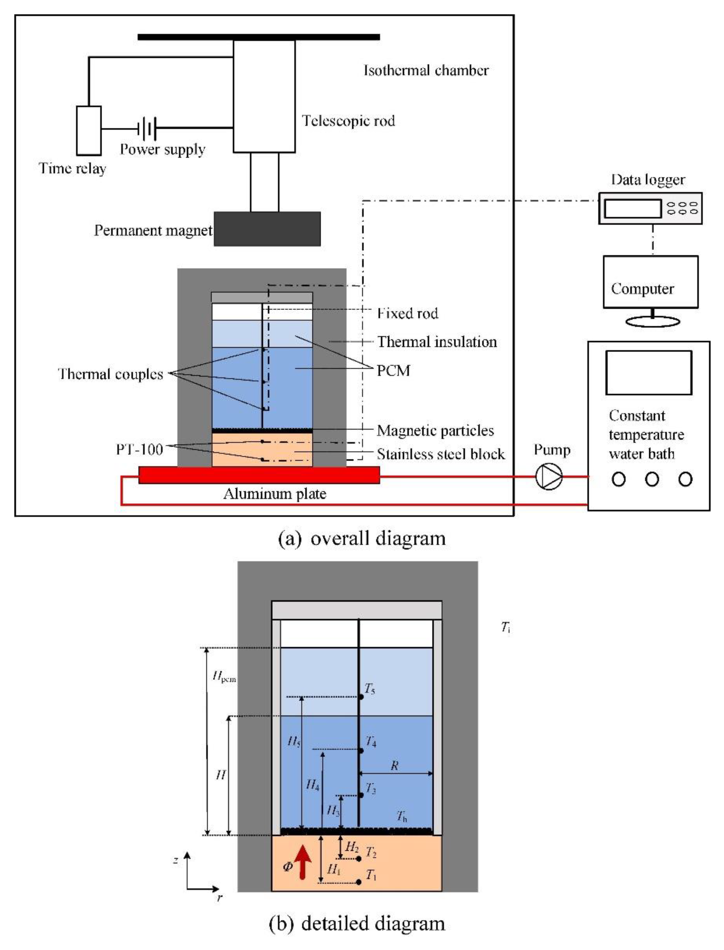 Energies 16 04165 g014