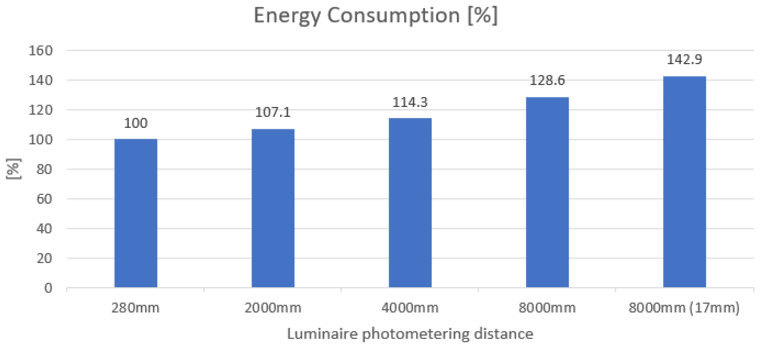 Energies 16 04166 g010 Energies 16 04166 g010
