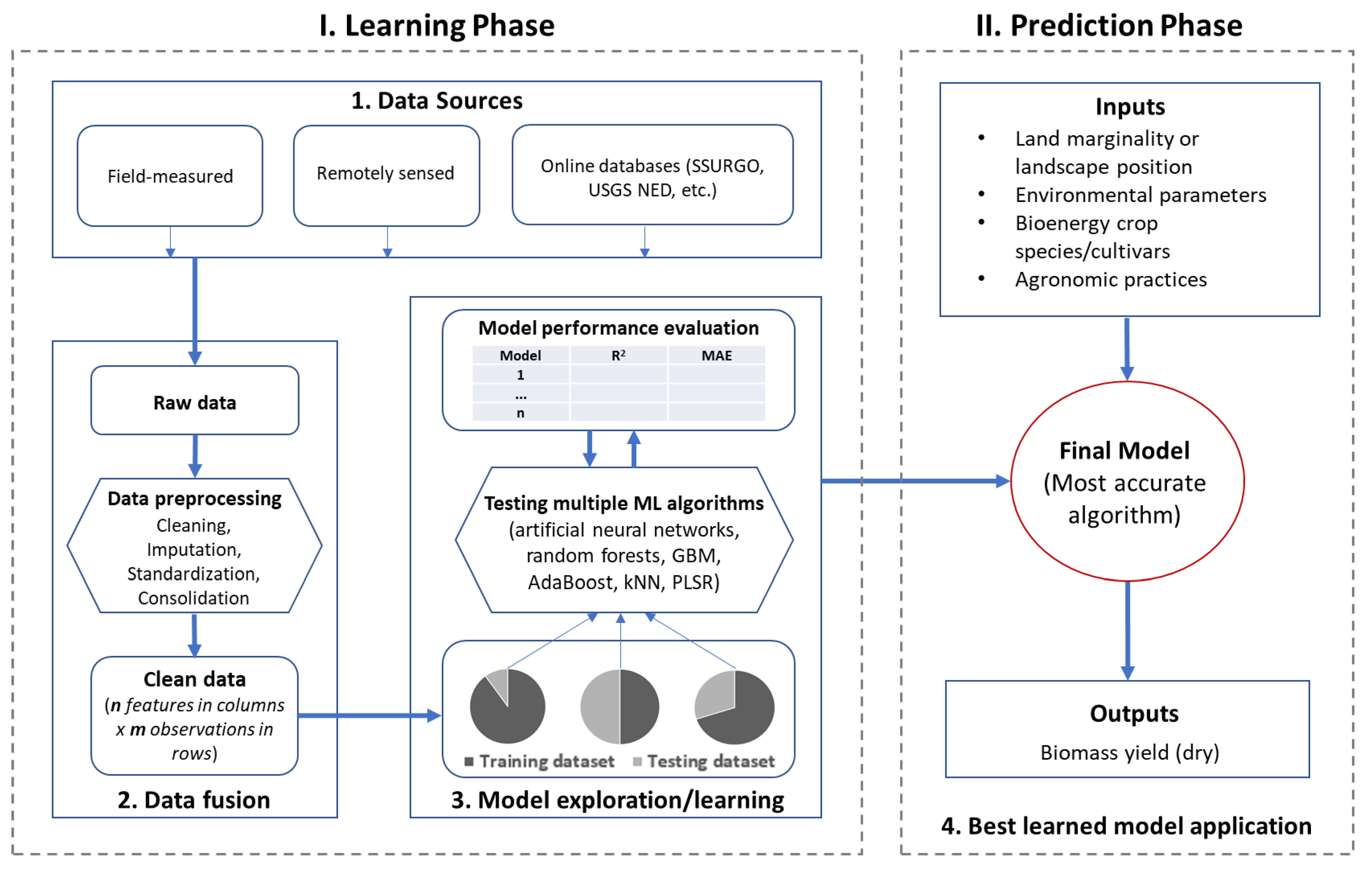Energies 16 04168 g001