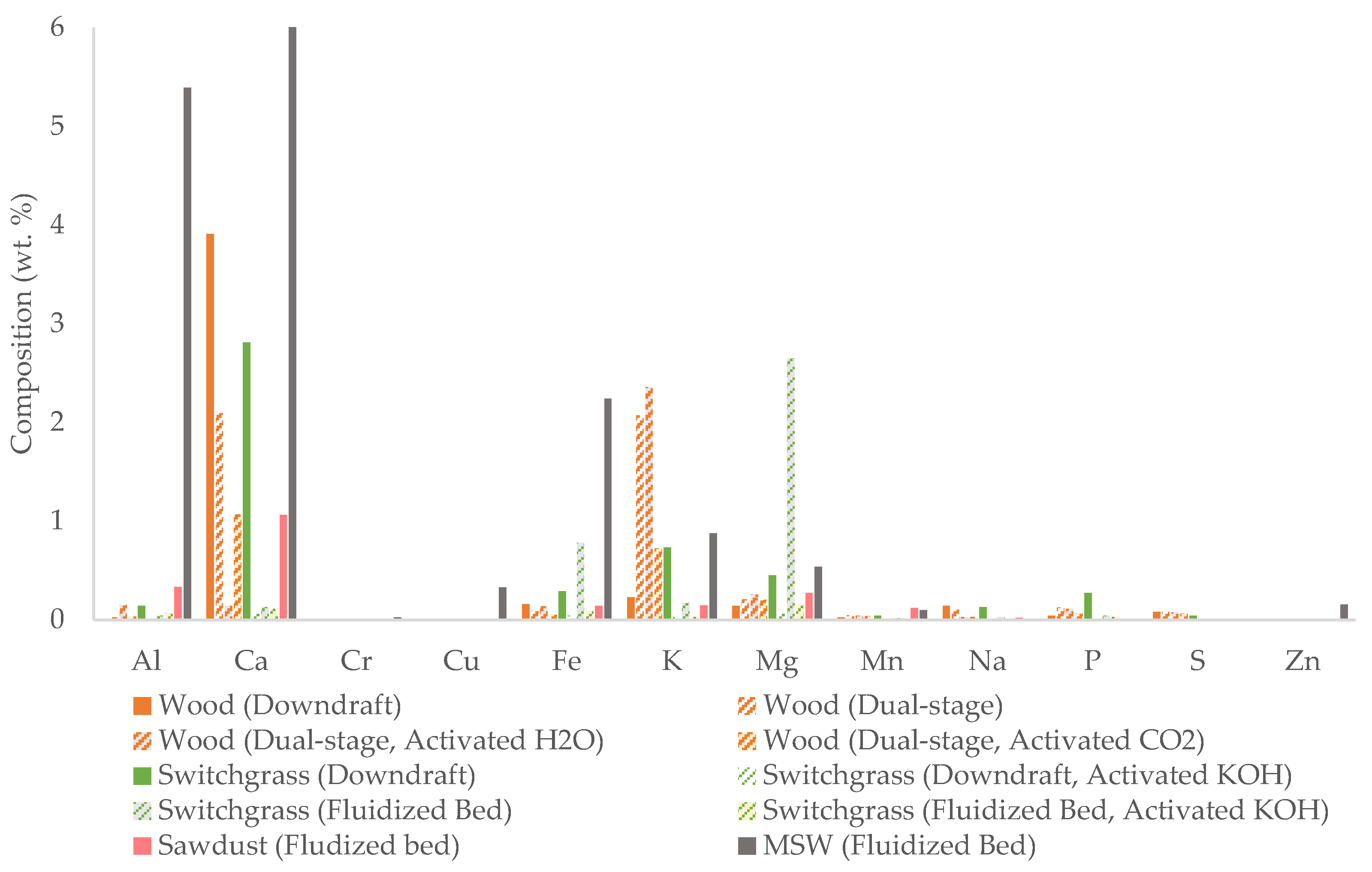 Energies 16 04175 g004
