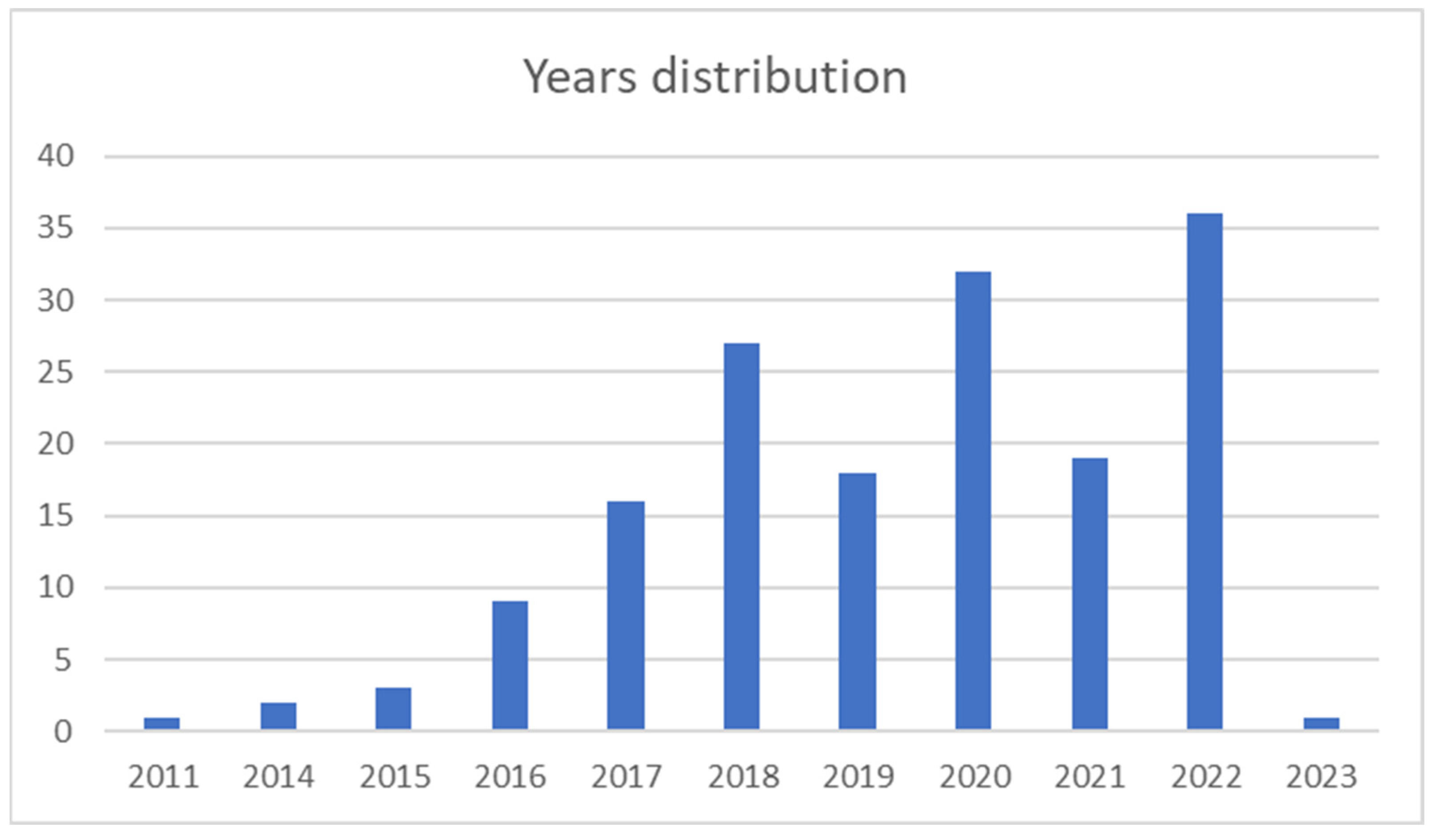 Energies 16 04179 g001