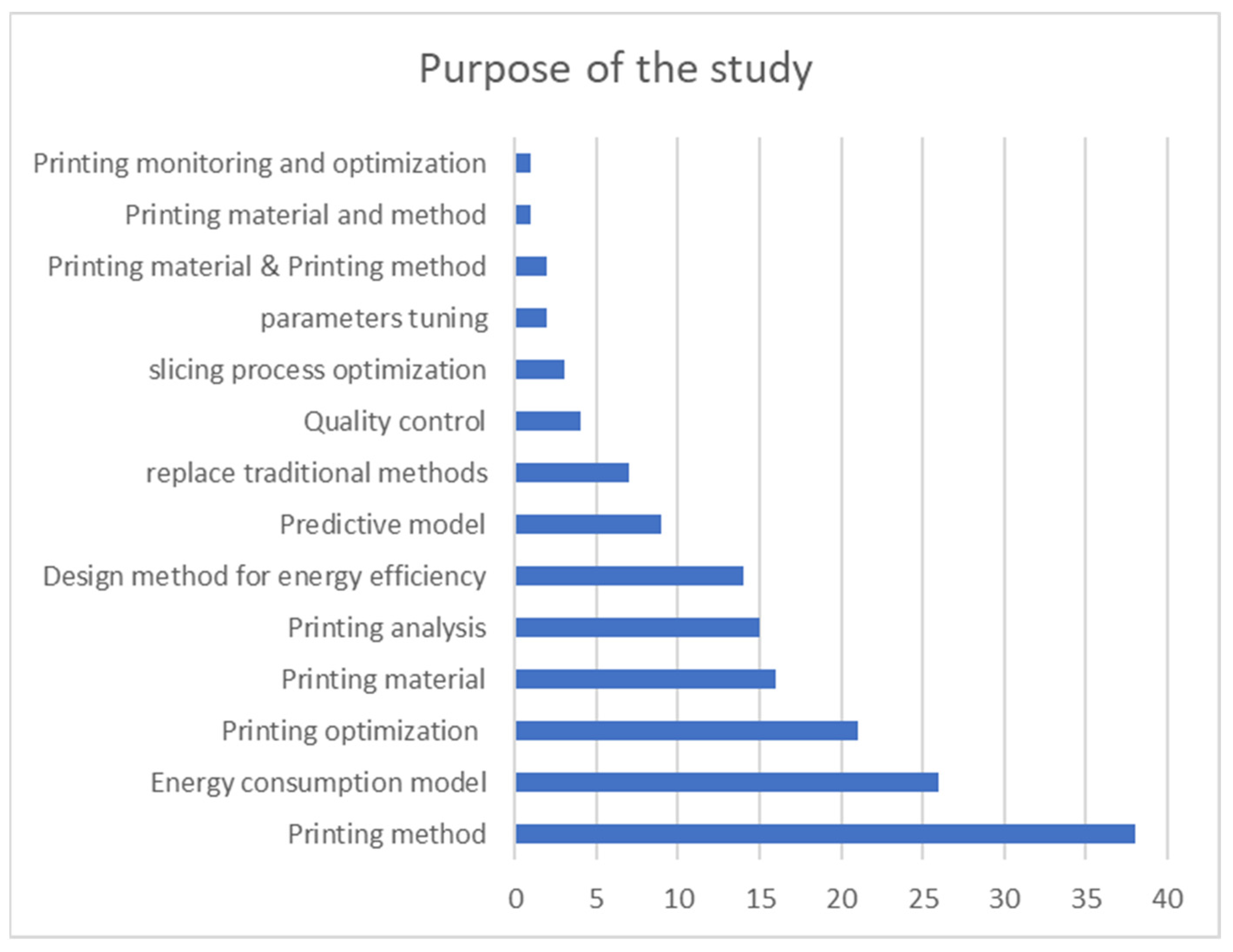 Energies 16 04179 g002