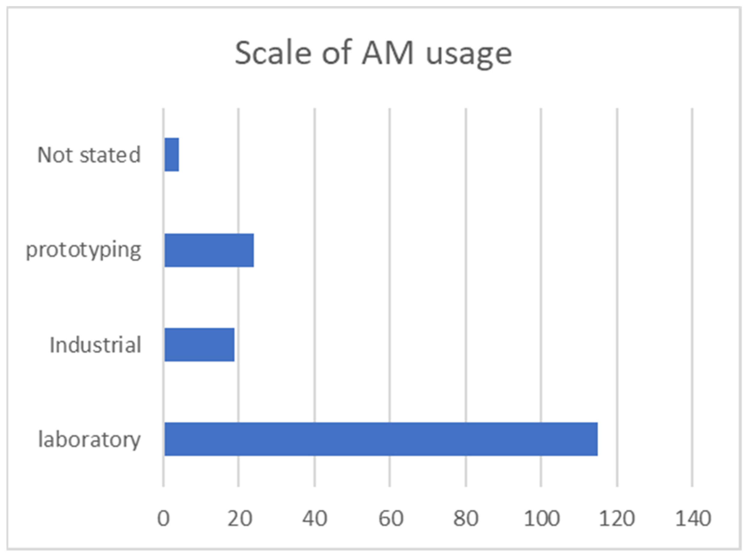 Energies 16 04179 g005