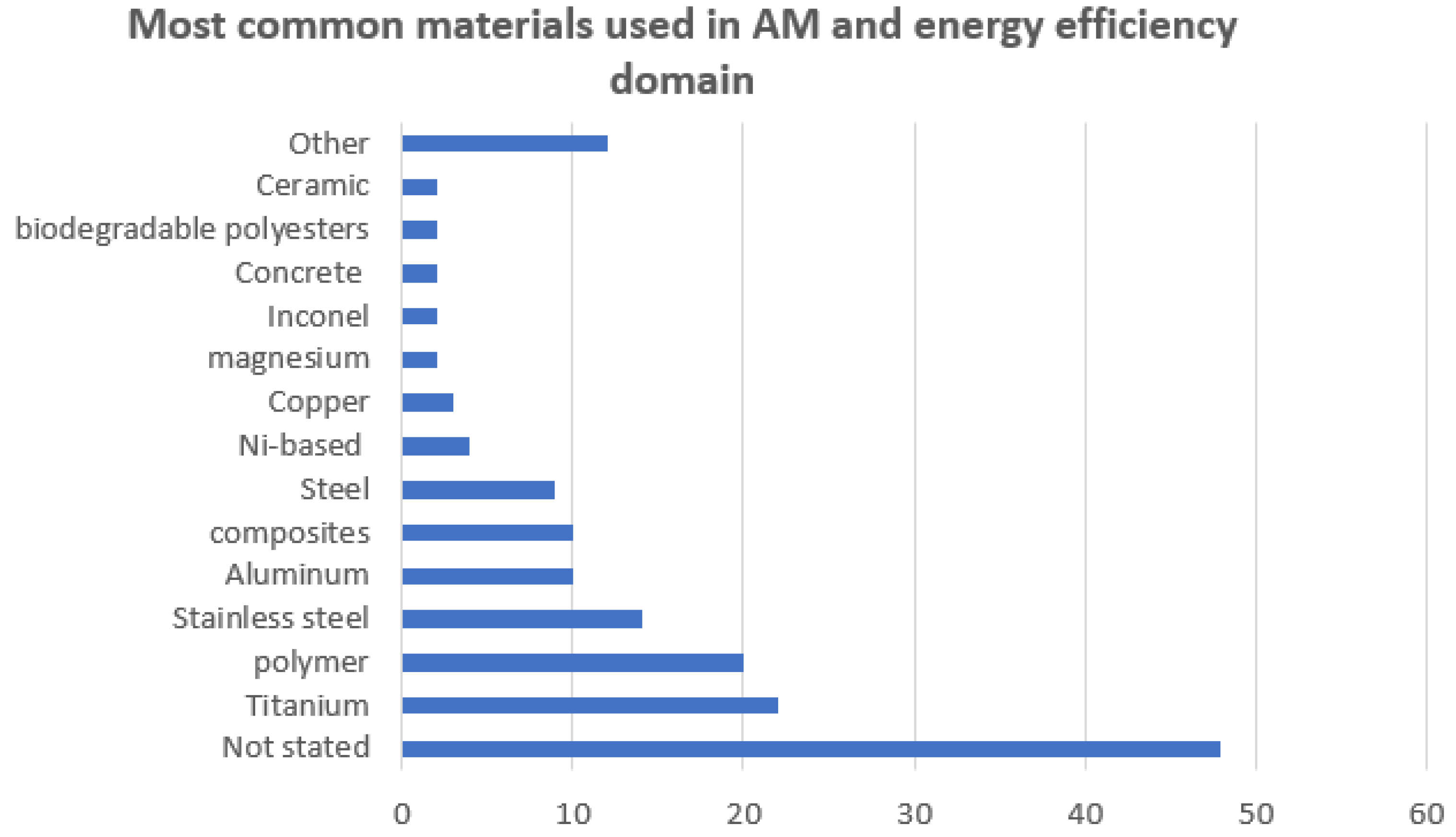 Energies 16 04179 g006