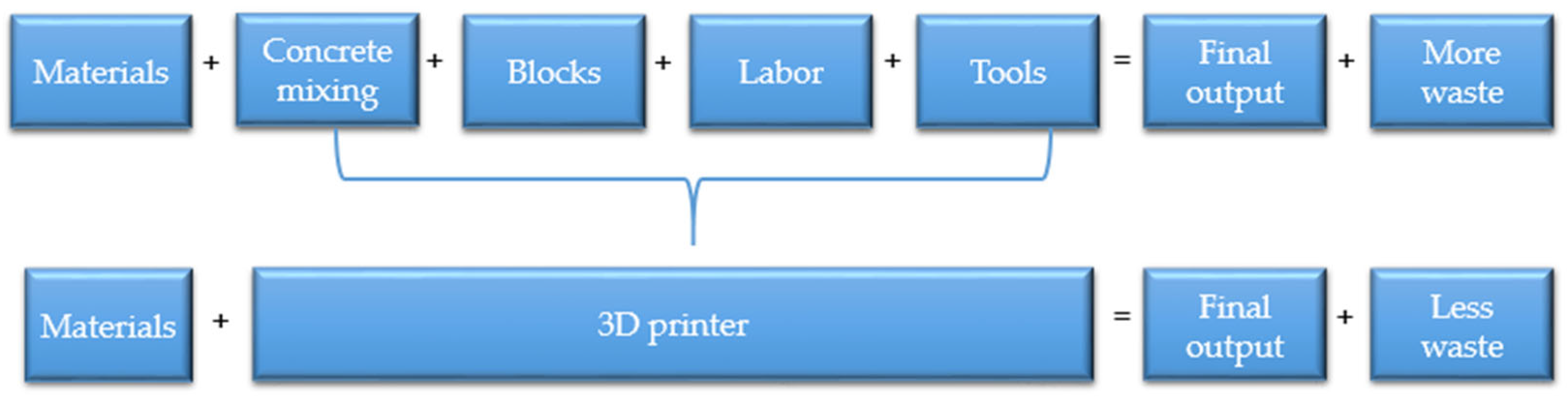 Energies 16 04181 g001 Energies 16 04181 g001