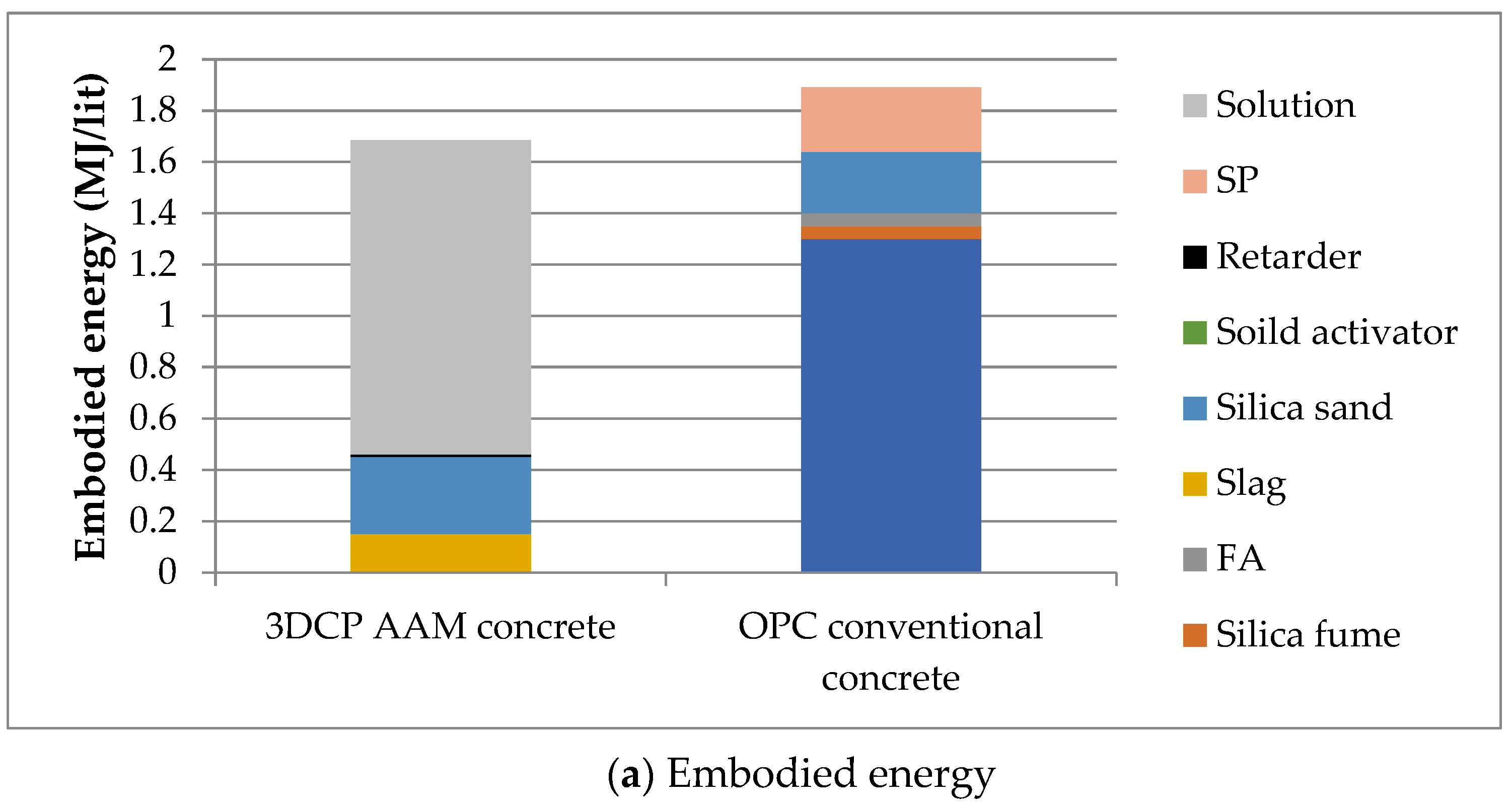 Energies 16 04181 g014a Energies 16 04181 g014a